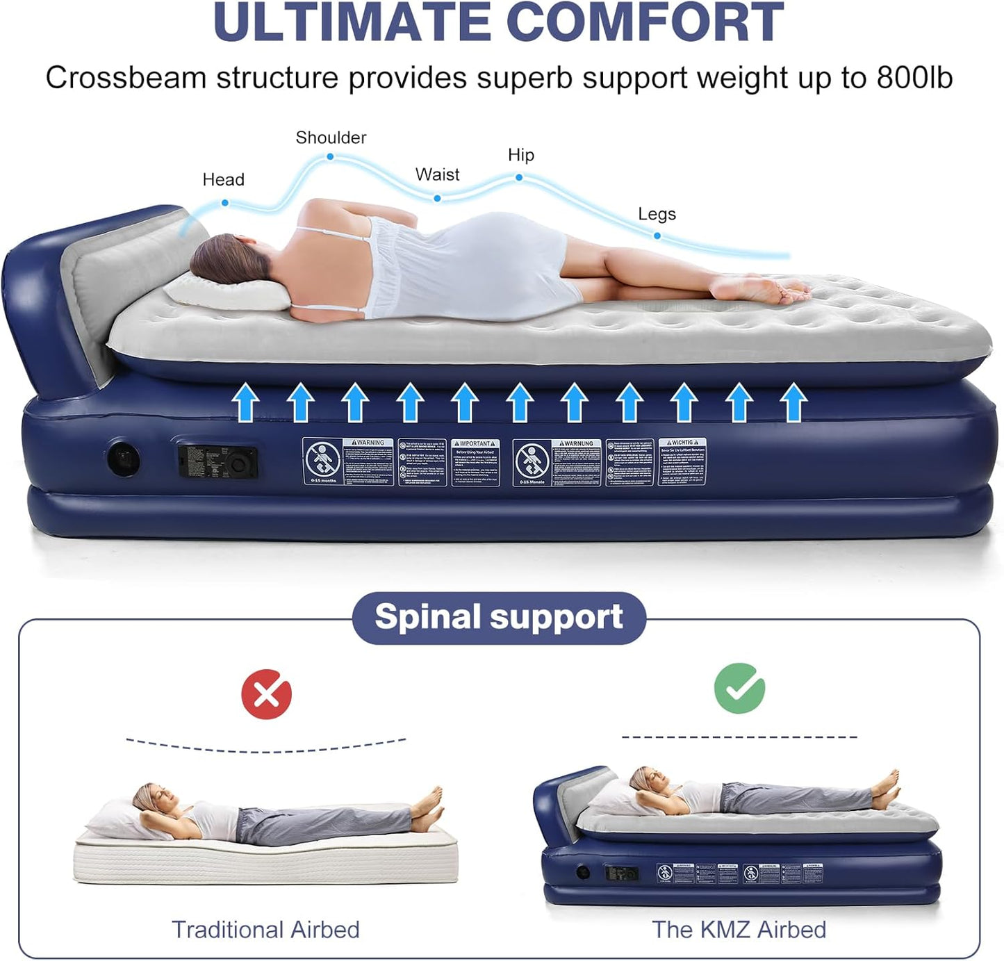 KMZ Air Mattress with Headboard Twin XL Size – Built-in Electric Pump Comfort-Plush Enhanced Coil Technology Mattress for Home, Travel & Camping -