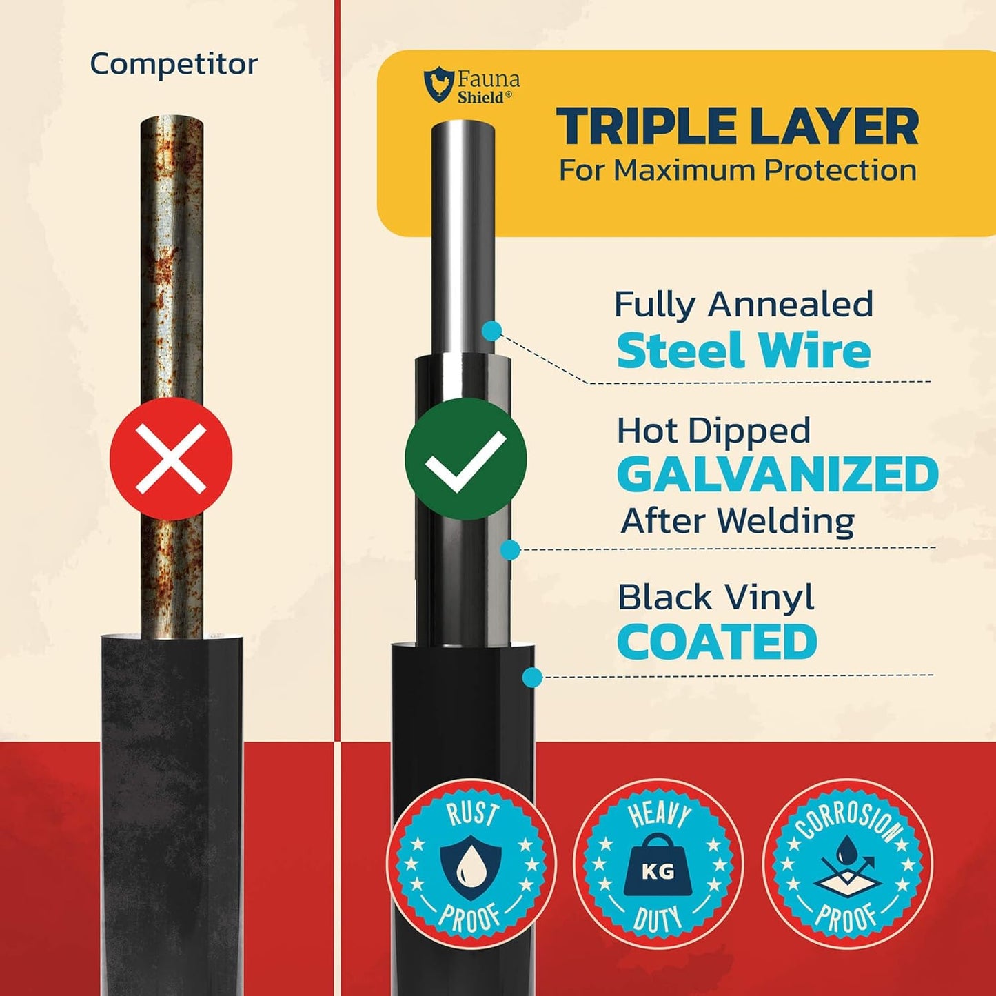 Hardware Cloth, Wire Fencing, Chicken Wire Mesh Roll