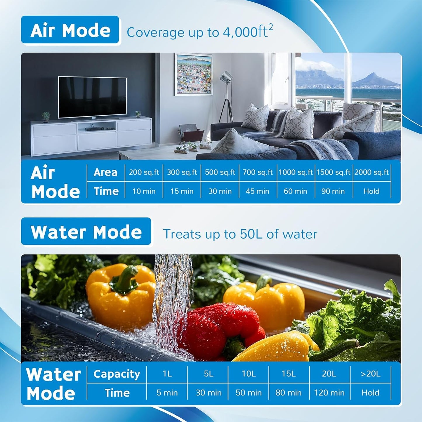 Airthereal MA25L Ozone Generator 40,000mg/h - Dual-Mode Ozone Machine for Water and Air Purification, High Capacity