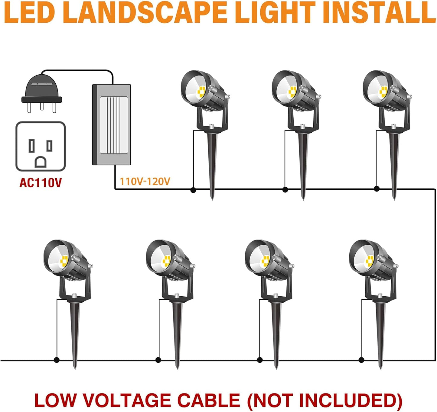 Low Voltage RGBW LED Landscape Lights Spot Lights Outdoor for Yard Garden Decor Spotlight