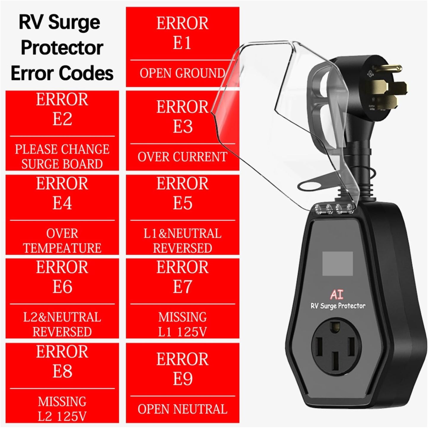 50 Amp RV Surge Protector with Waterproof Cover, 18000 Joules 50A RV Surge Protectors for Camper & Travel Trailers