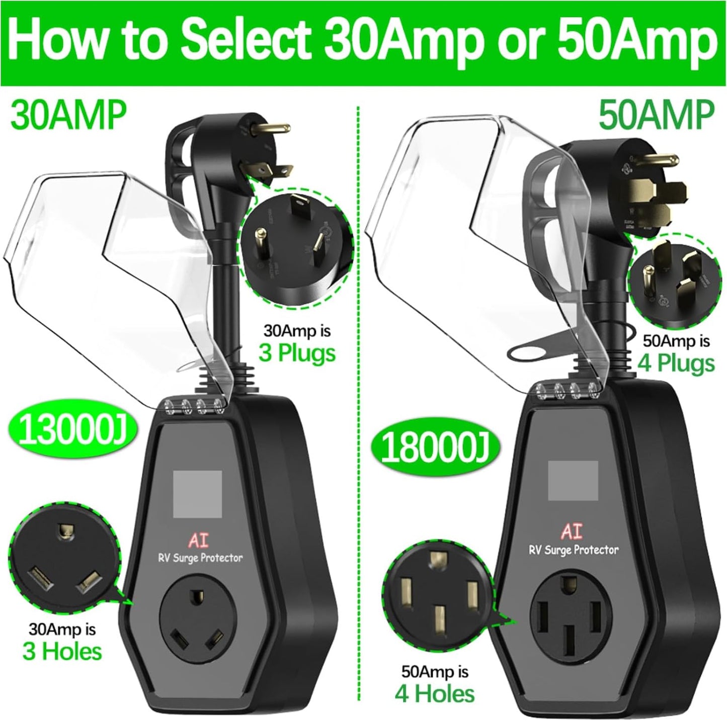 50 Amp RV Surge Protector with Waterproof Cover, 18000 Joules 50A RV Surge Protectors for Camper & Travel Trailers