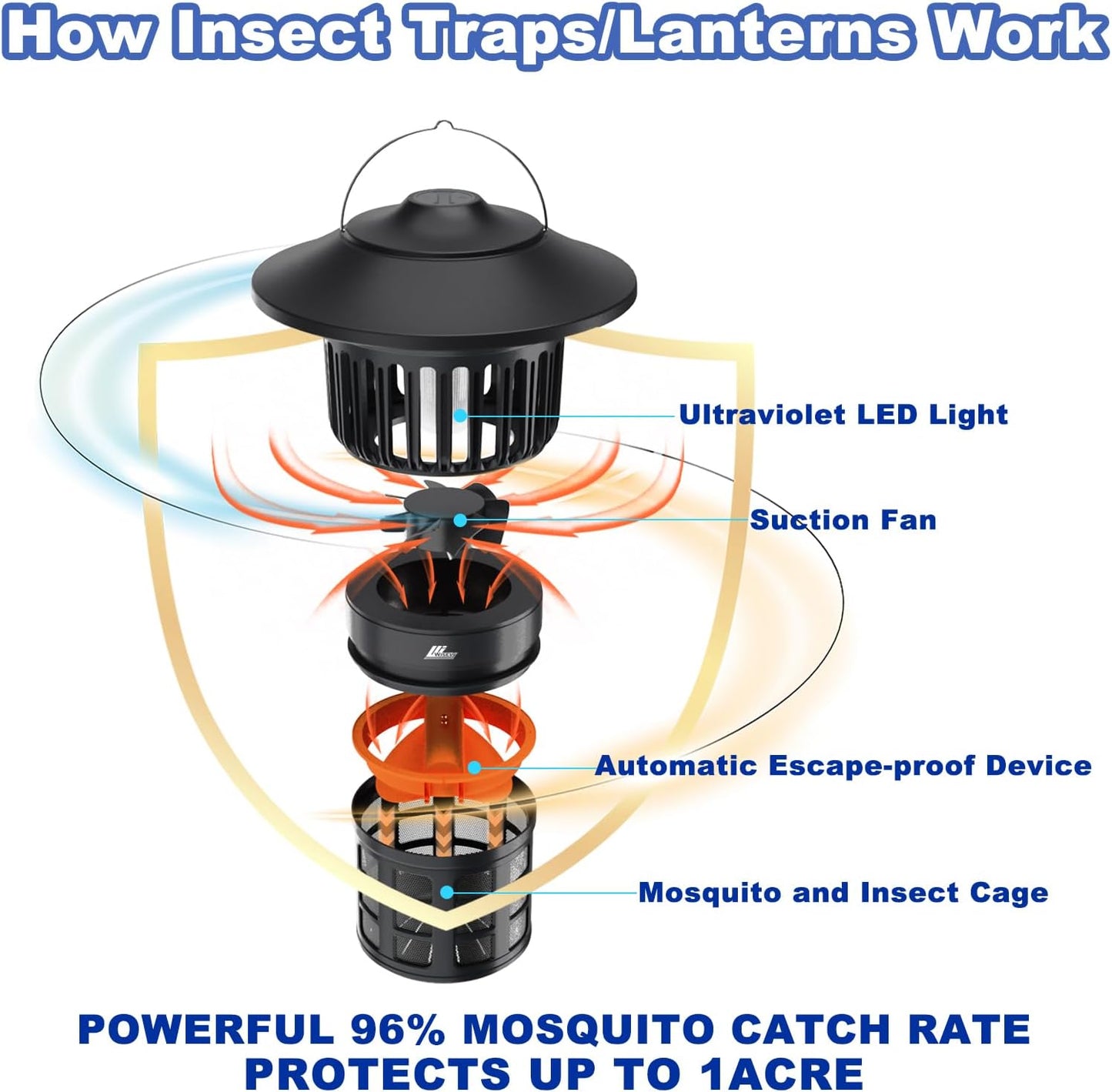 Wisely Fly Traps Outdoor - Portable Rechargeable Mosquito Zapper IPX4 Waterproof with LED Light Adjustable - Bug Zapper Kills Mosquitoes, Flies,