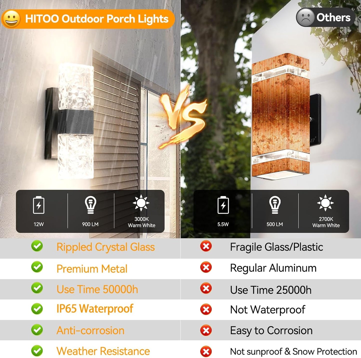 2-Pack Dusk to Dawn Outdoor Wall Lights,Exterior Light Fixtures Wall Mount with Water Ripple Glass, Waterproof