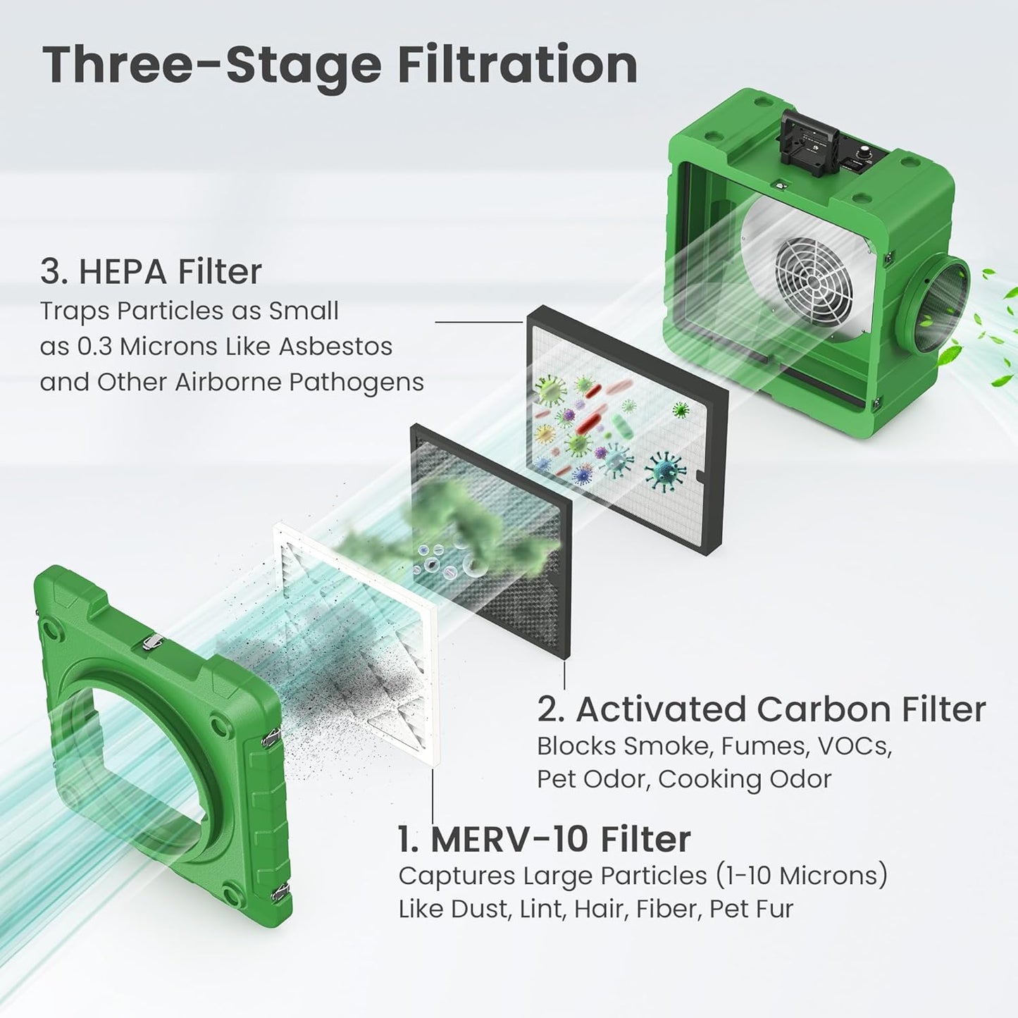 HEPA Air Scrubber for Water Damage Restoration, Purifier, Negative Air Machine, 550 CFM, 3 Stage Filtration