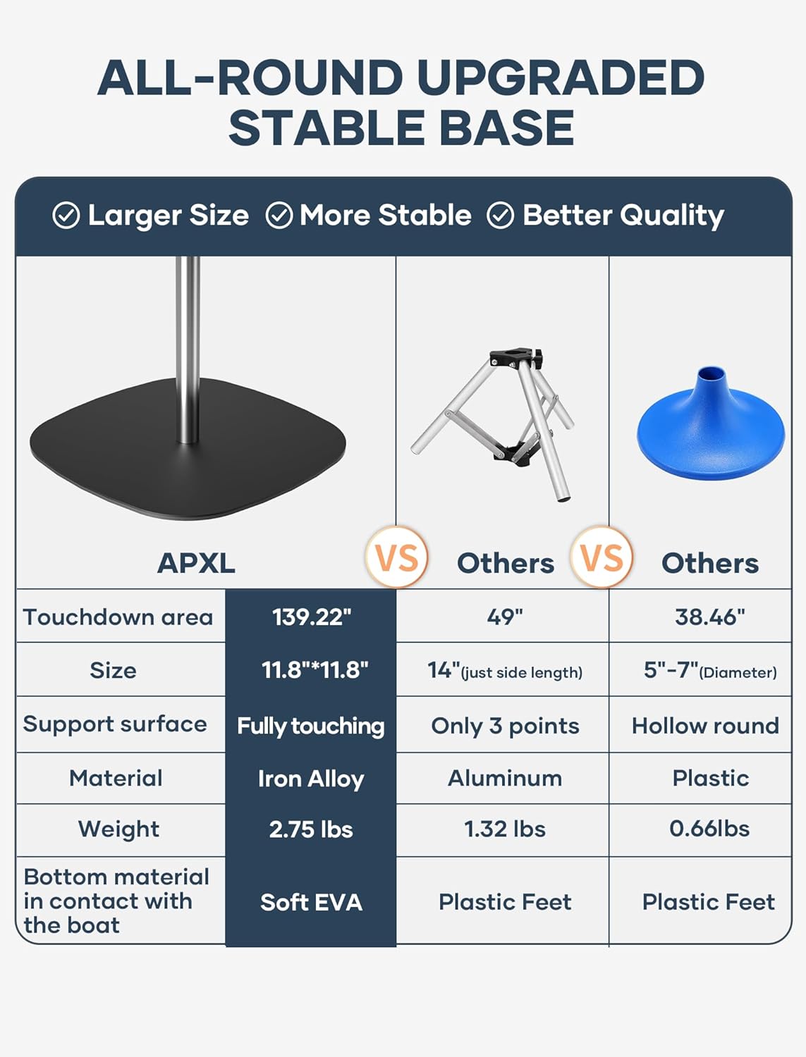 Boat Cover Support Poles 3 PK Support Systems, Height Adjustable 304 Stainless Steel with Stable Full-Touchdown