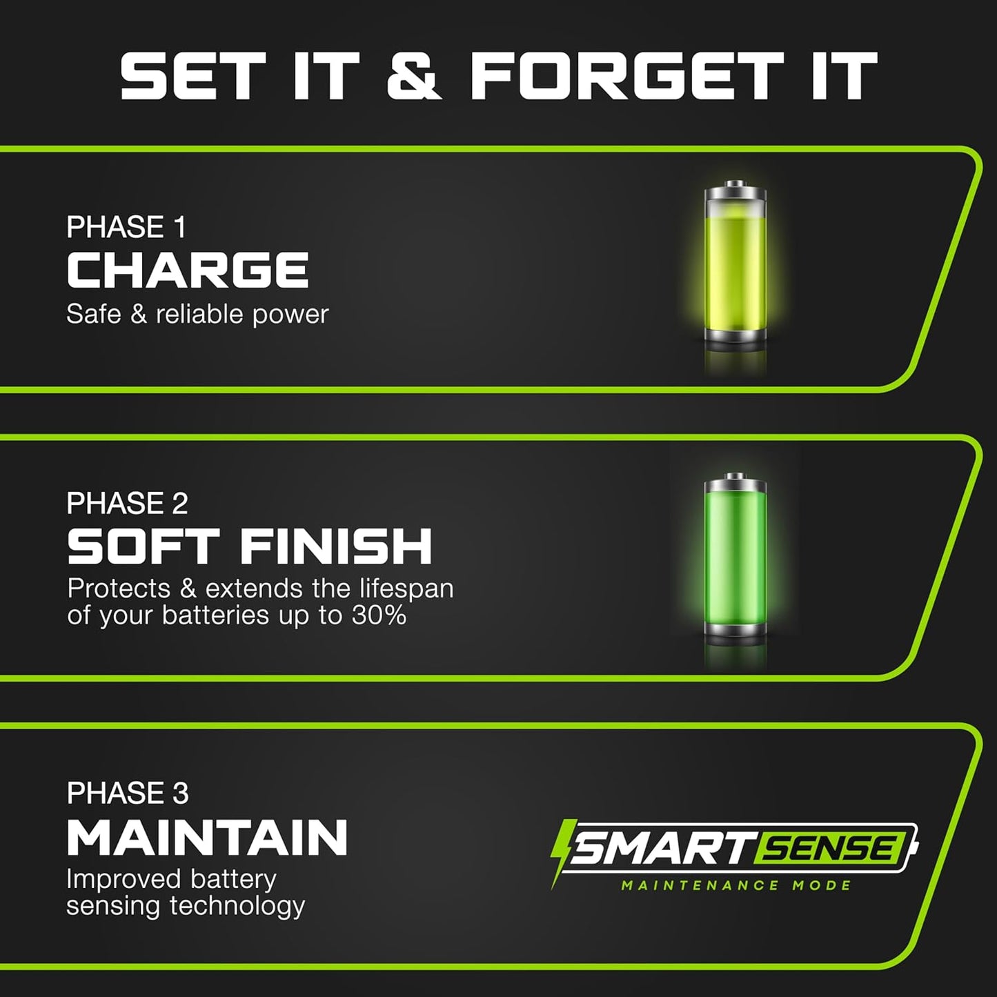 FORM Fusion 10X4 4-Bank Marine Battery Charger, 40A Total (10A per Bank), 12V Smart Onboard Boat Charger for Lithium (LiFePO4), AGM, and Deep Cycle