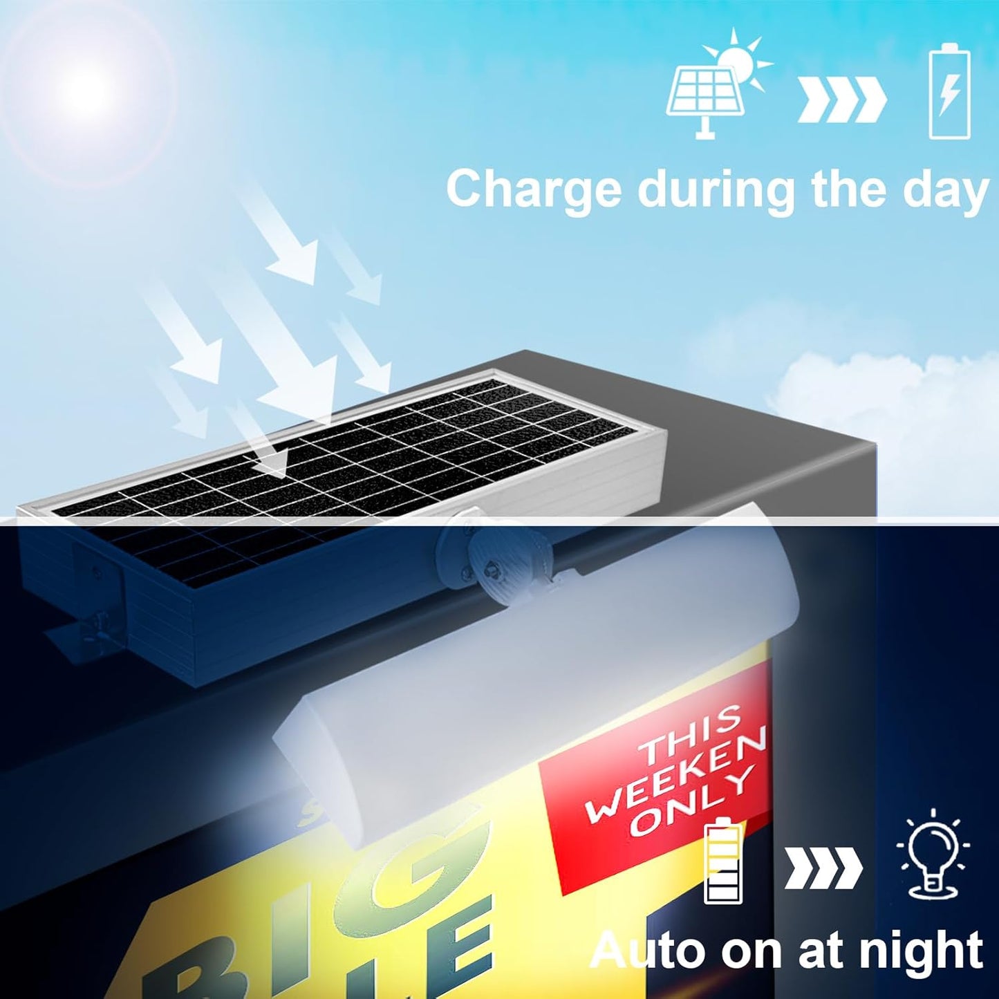 Commercial Solar Billboard Lights Sign Lights 8.5W Solar Panel, Super Bright LED 1300 Lumens Waterproof