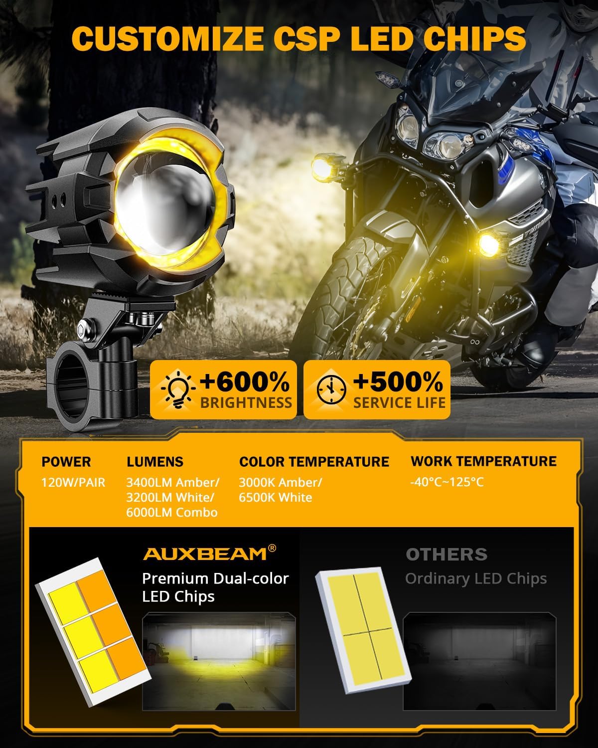 Auxbeam Motorcycle Auxiliary Lights, LED Driving Spotlight with Halo, DRL, White/Amber 8 Modes Dual-Color