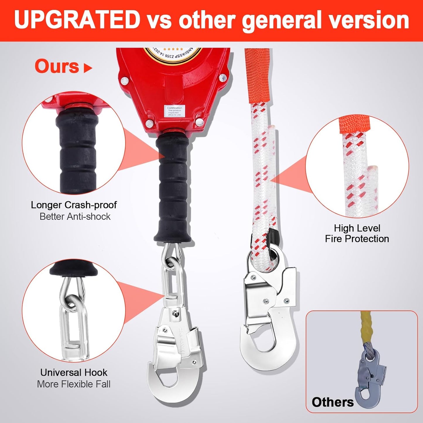 Self Retractable Fall Arrester 17FT UPGRADED Double Locking Falling Protector Gear