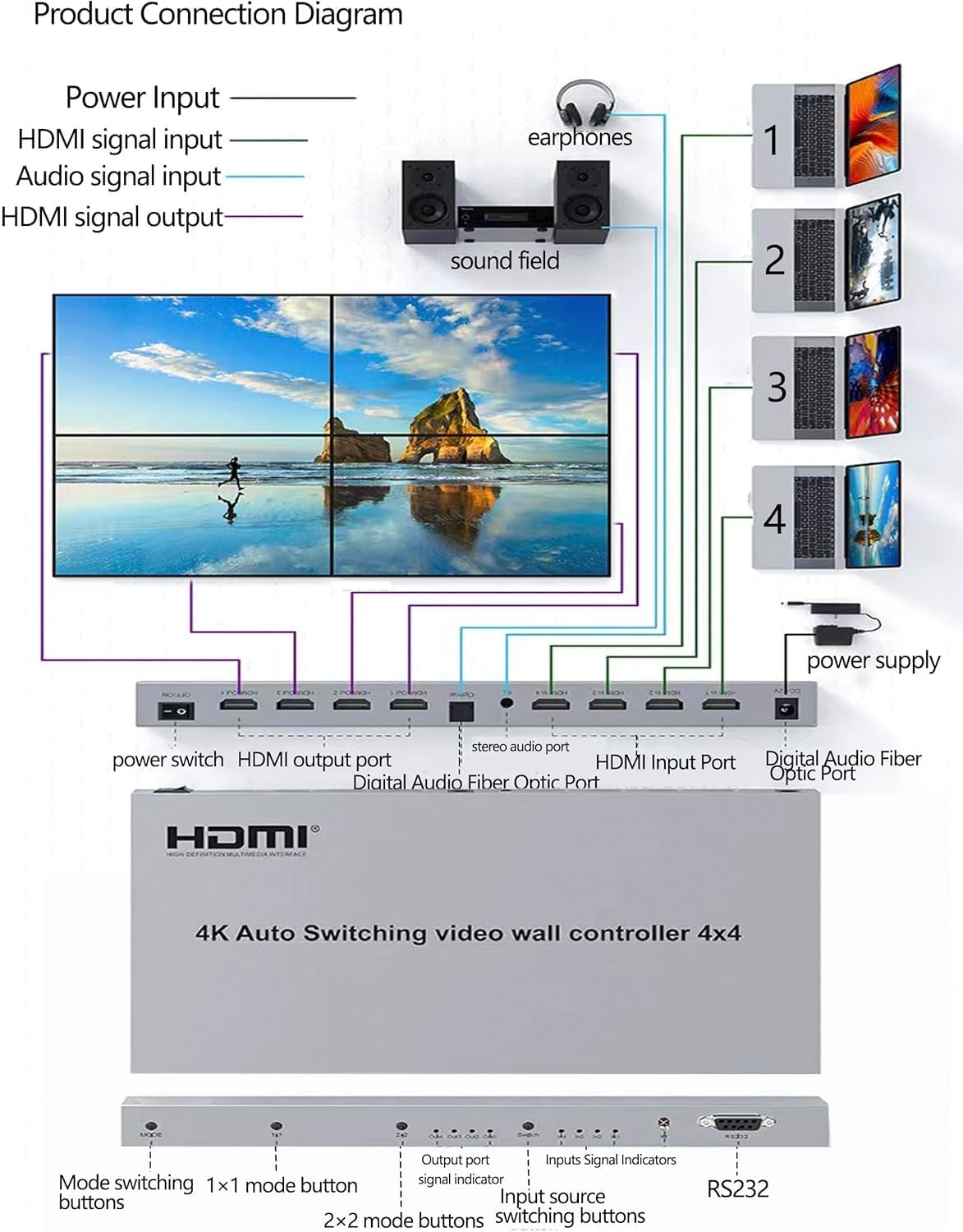 4K auto Switching Video Wall Controller 4x4 Video Wall Controller 2x2 4k, HDMI TV Video Wall Processor 4 Screens inputs