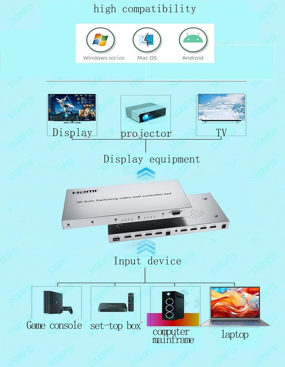 4K auto Switching Video Wall Controller 4x4 Video Wall Controller 2x2 4k, HDMI TV Video Wall Processor 4 Screens inputs