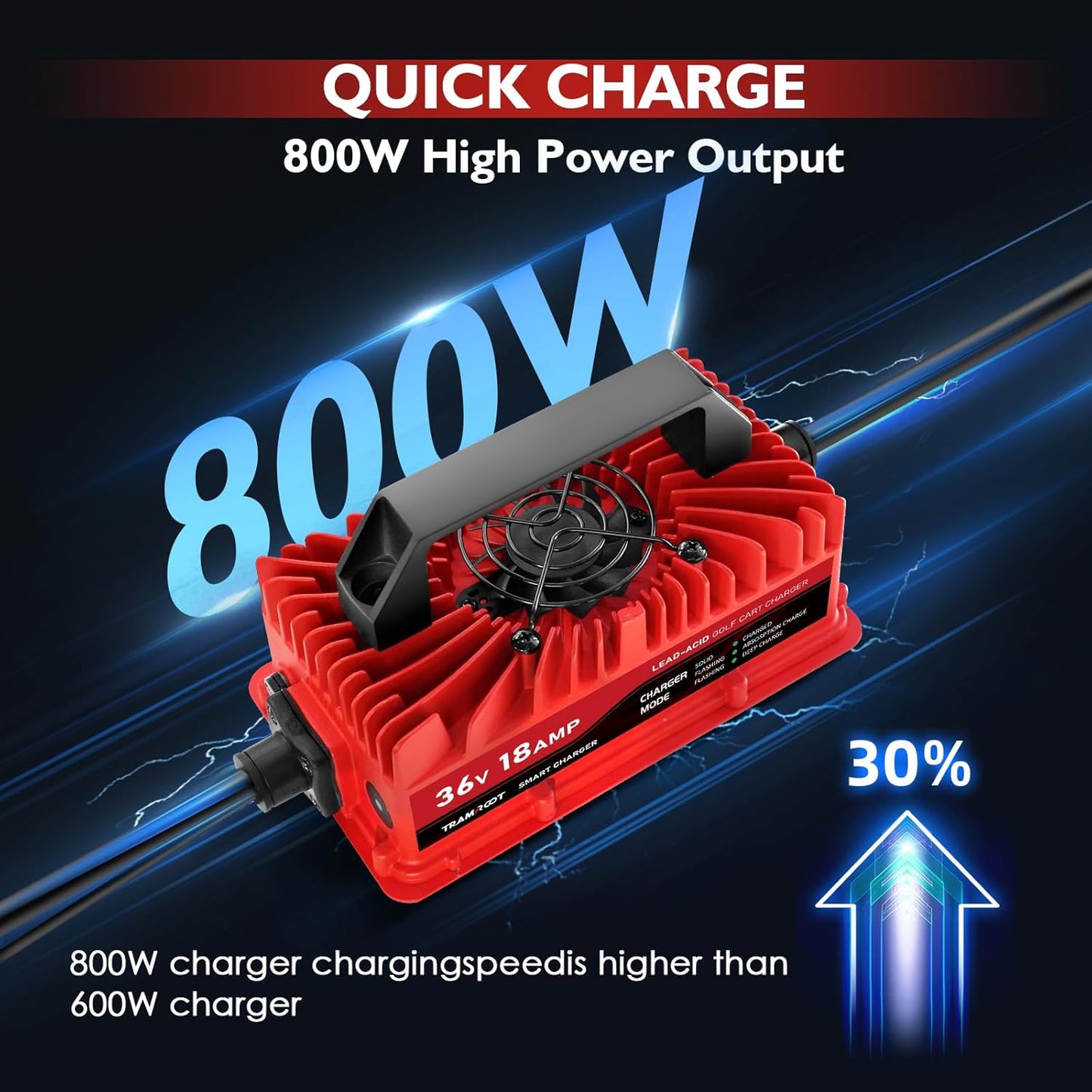 18 Amp Golf Cart Charger for 36 Volt EZGO Marathon Lead Acid Battery with Anderson SB-50 Plug