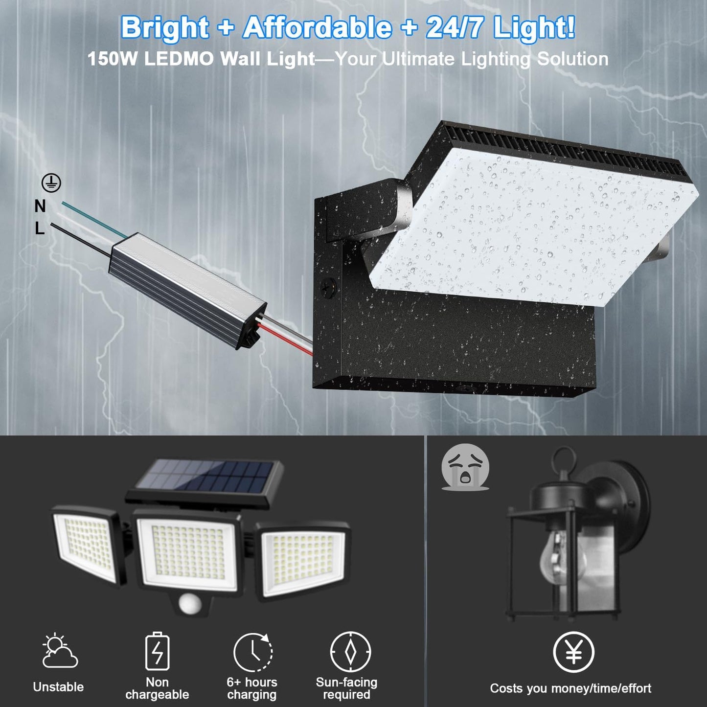 150W Outdoor LED Wall Pack, Full 360 Rotation Exterior Porch Light, 21000lm 5000k, Modern Security