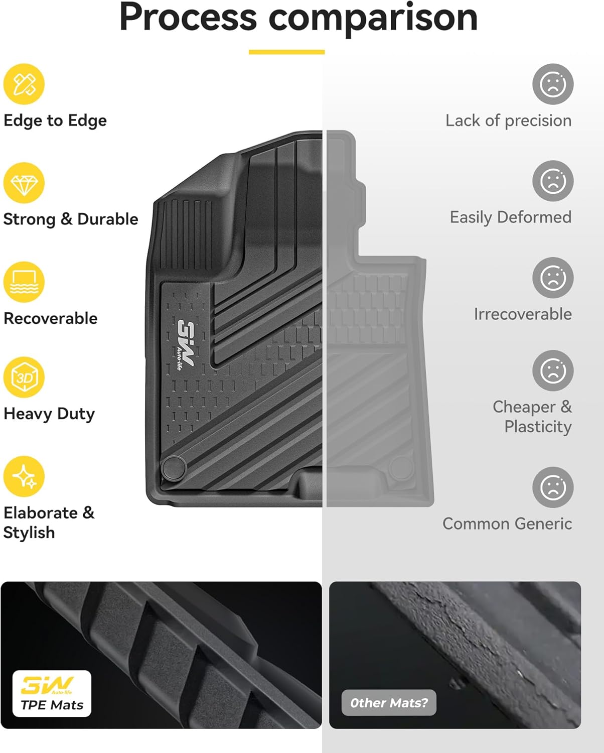 Floor Mats Fit Kia Sportage (Not Fit Hybrid or PHEV) 2023-2024 2025 2026 TPE All Weather Custom Fit Floor Liner