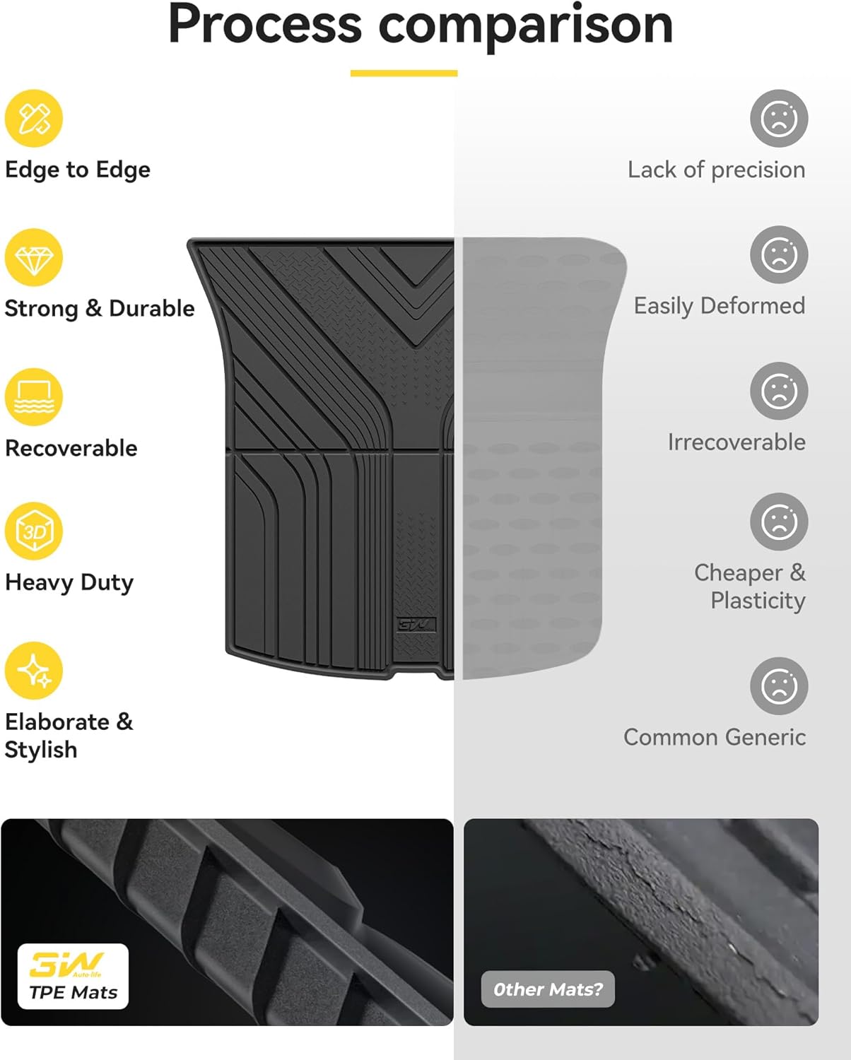 3W 2025 2026 Tesla Model Y Juniper Cargo Mat with Front and Rear Trunk Mats Cargo Liners Anti-Slip TPE All Weather