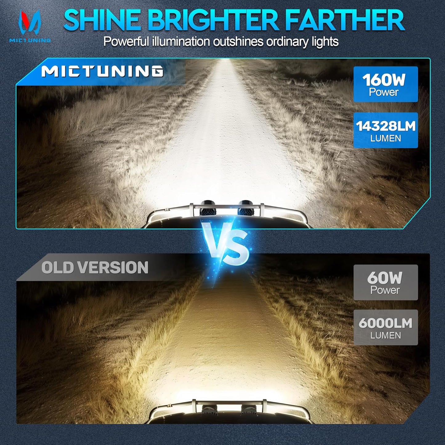 MICTUNING 4 Inch LED Light Bar, 160W Dual-Color Off-Road Lights Pod, White/Amber Turn Signal Combo, Side Shooter, IP68 Waterproo