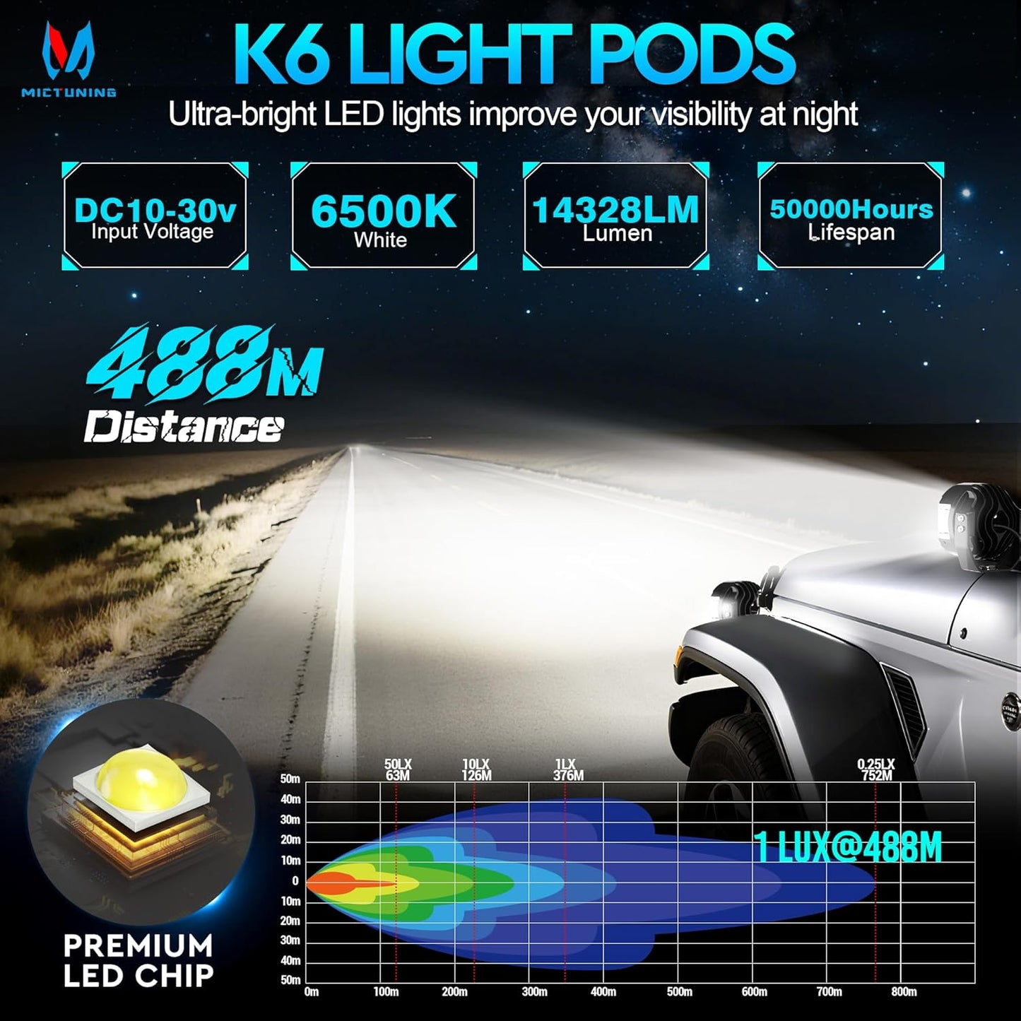 MICTUNING 4 Inch LED Light Bar, 160W Dual-Color Off-Road Lights Pod, White/Amber Turn Signal Combo, Side Shooter, IP68 Waterproo