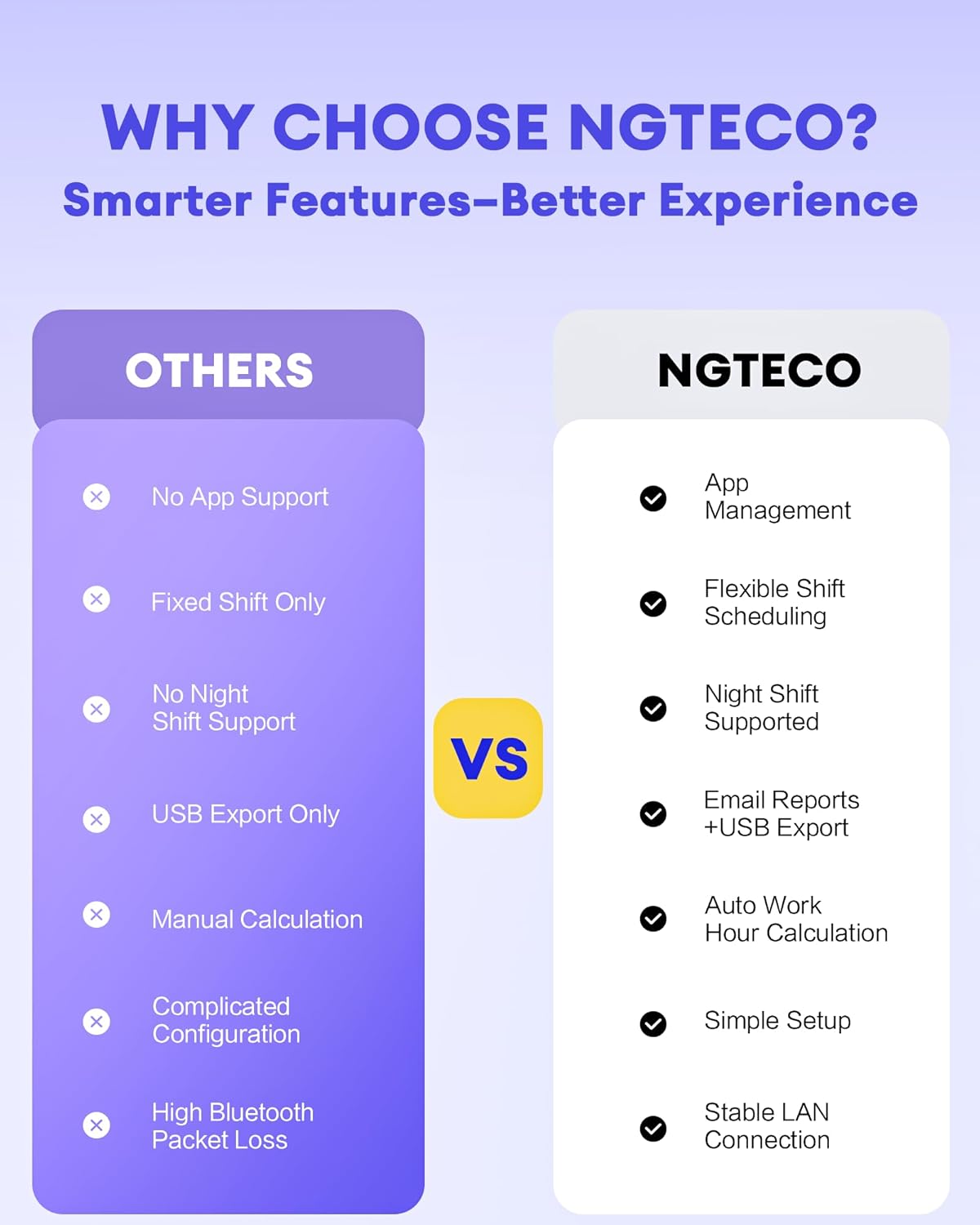 NGTeco APP-Based Time Clocks for Employees Small Business, W2, Fingerprint, Password, 2.4GHz WiFi