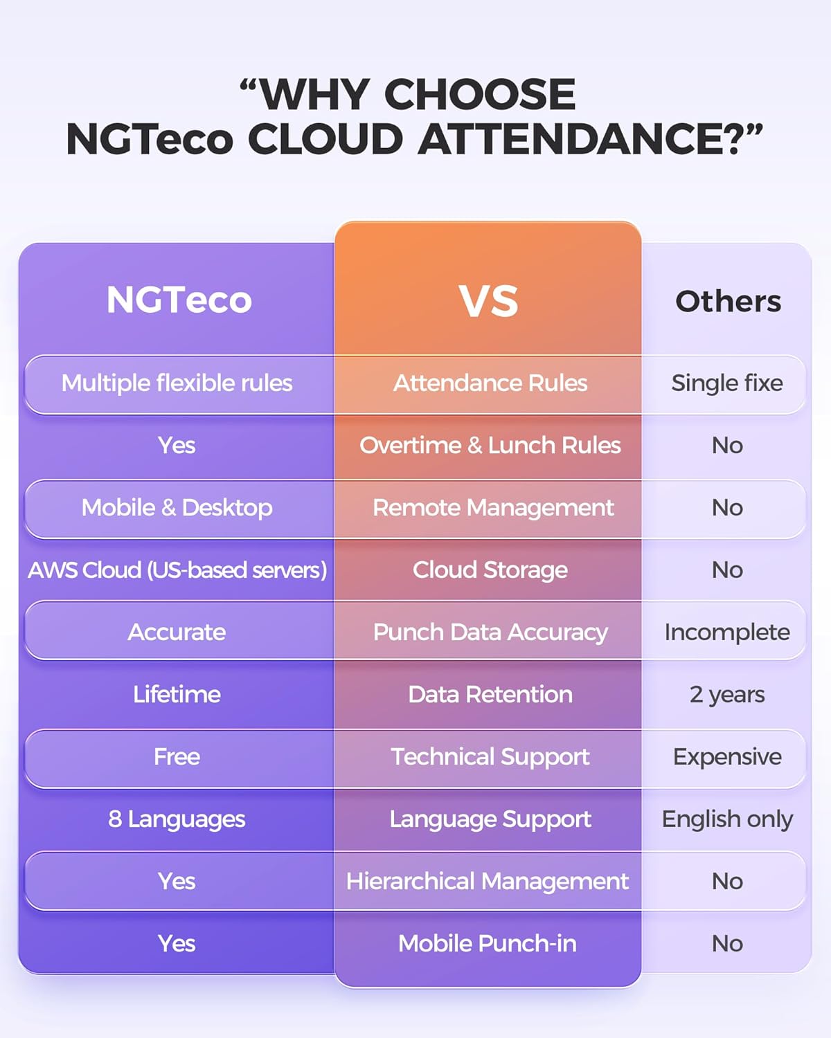Time Clock Cloud-Based, TC7 Face Fingerprint Attendance Time Clocks for Employees Small Business
