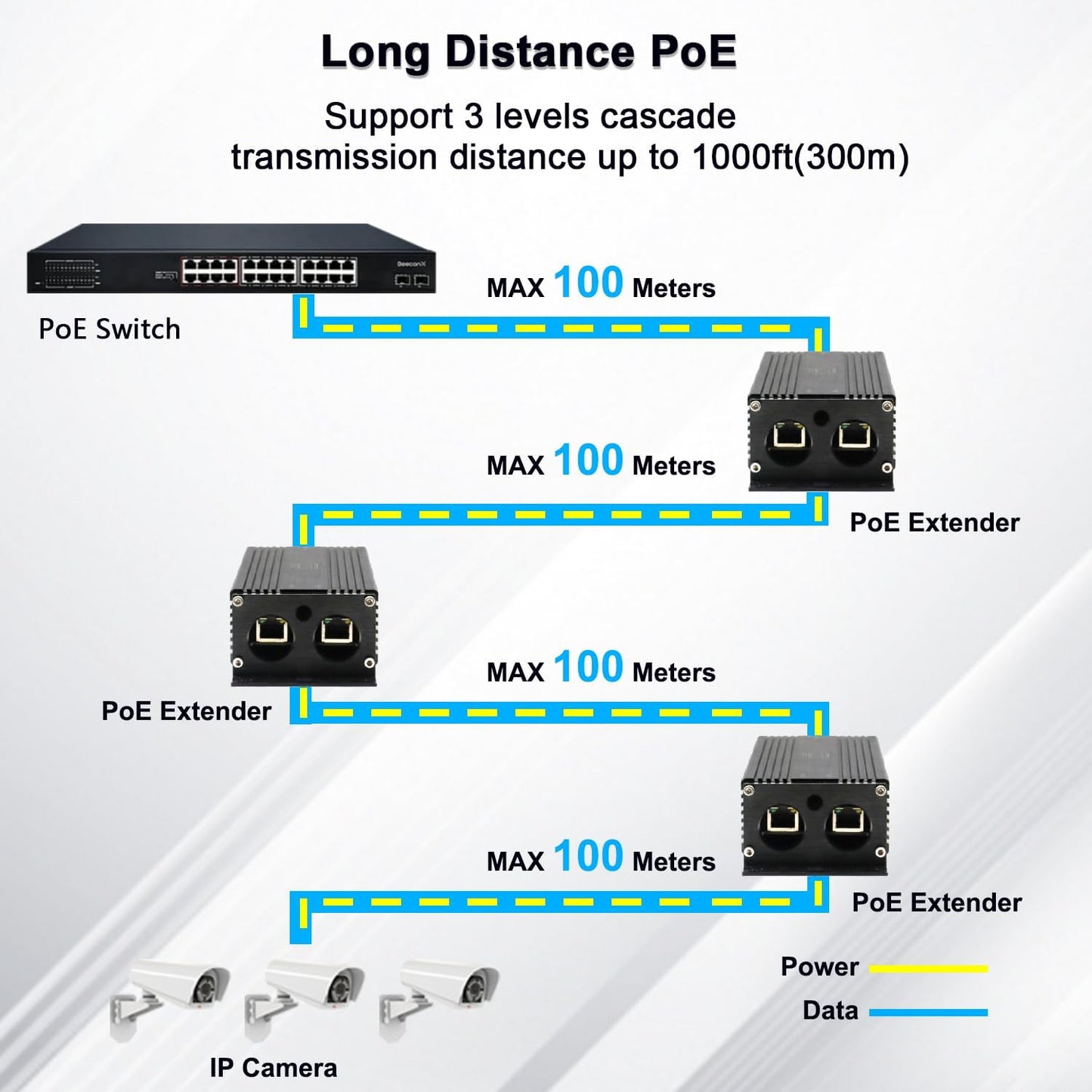IP67 Waterproof Industrial Grade Gigabit PoE Extender,1 in 2 Out 90W Input,3-Level Cascade up to 400m