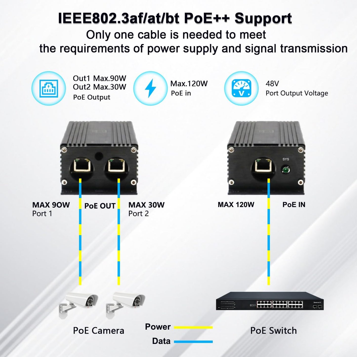 IP67 Waterproof Industrial Grade Gigabit PoE Extender,1 in 2 Out 90W Input,3-Level Cascade up to 400m