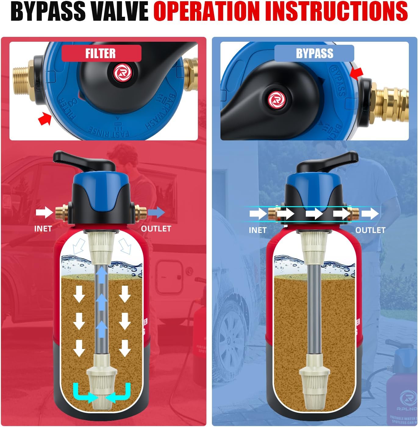 Spotless Car Wash System with Bypass, Deionized Water System, Garden Hose Quick Connector
