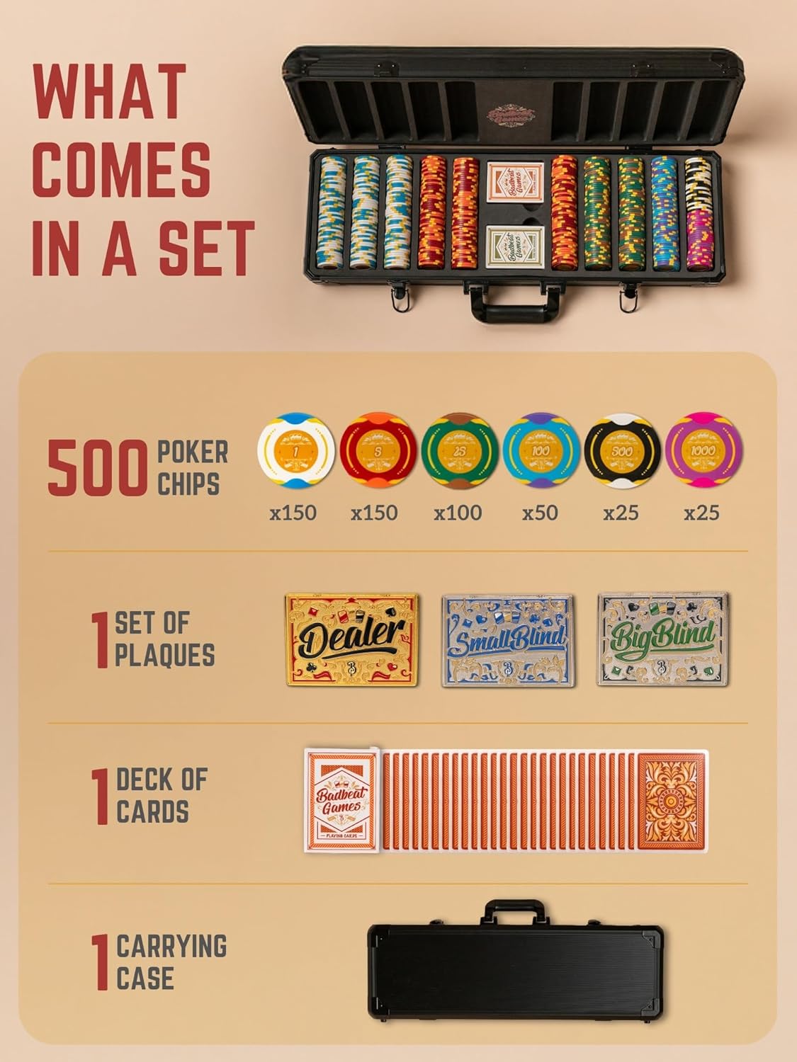 Poker Set with 500 Pc, Numbered Values,14 Gram/40 mm Clay Poker Chips, Durable Carrying Case and Playing Cards
