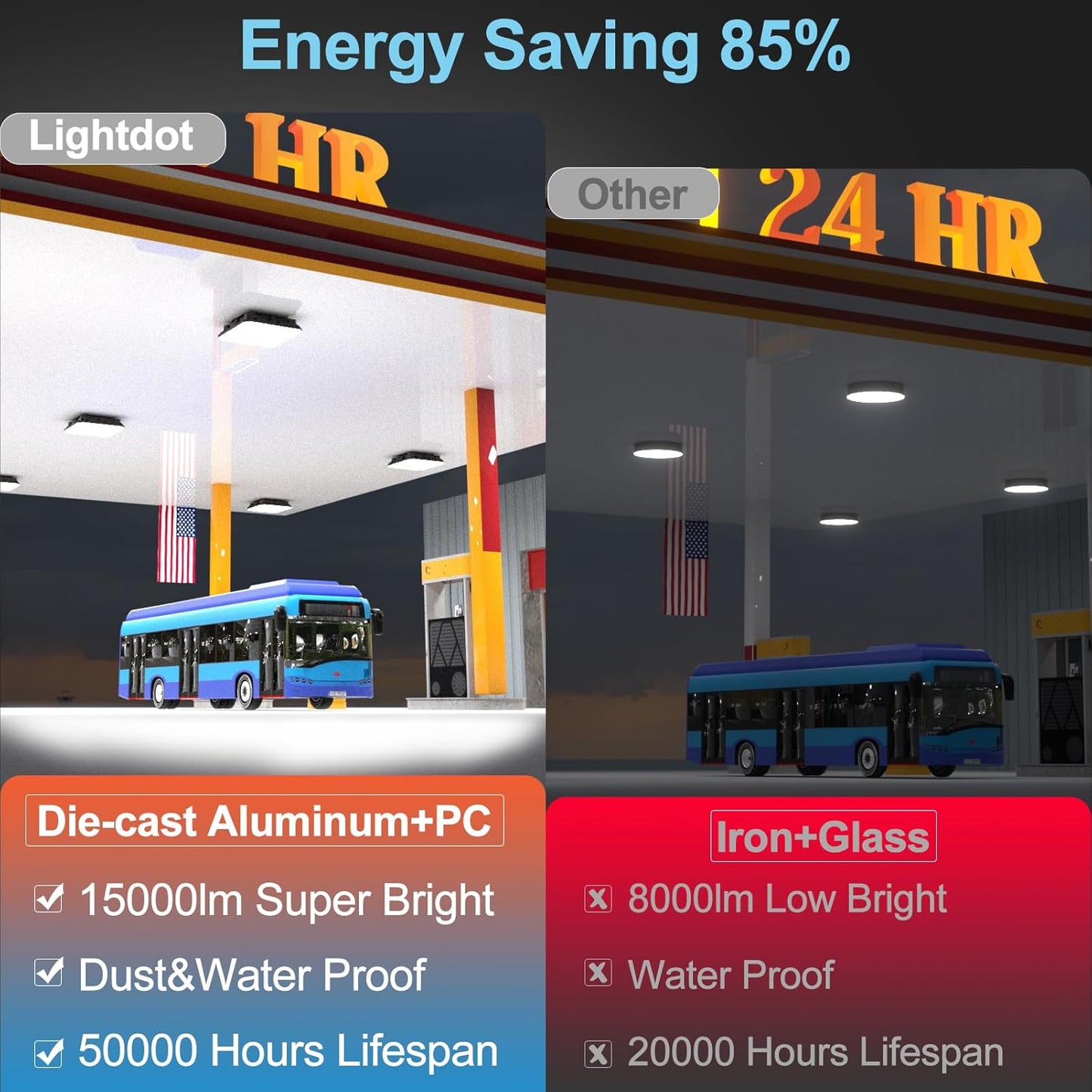 2-Pack 100W Garage Led Ceiling Lights, Large Coverage 15000LM Canopy Lights, Indoor/Outdoor LED