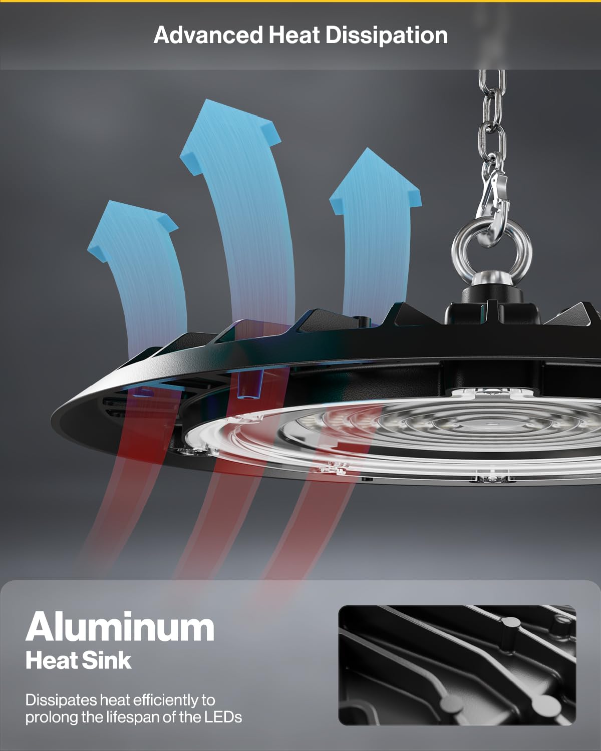 UFO LED 3 Pack High Bay Lights, Plug & Play, 19500 LM, 150W, 6050K, IP65 Waterproof Shatterproof, UL