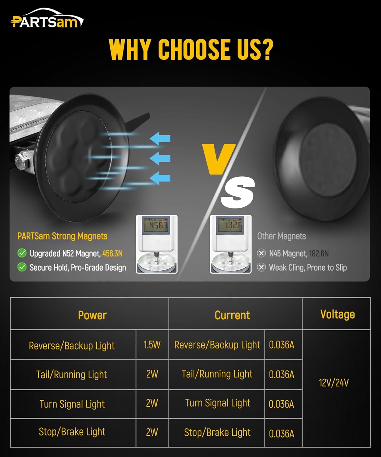 Wireless LED Trailer Light Kit, Magnetic Towing Tail Lights, w/ 7-Pin Plug, Dual USB Charger, 12-24V
