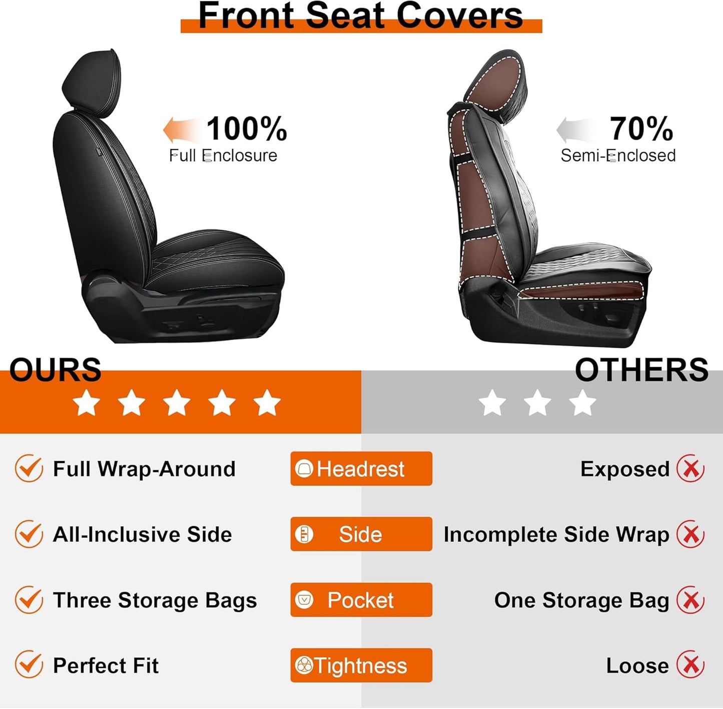 Front Seat Covers, Fit for Dodge RAM1500 2500 3500 2002-2025, Waterproof and Non-Slip Faux Leather
