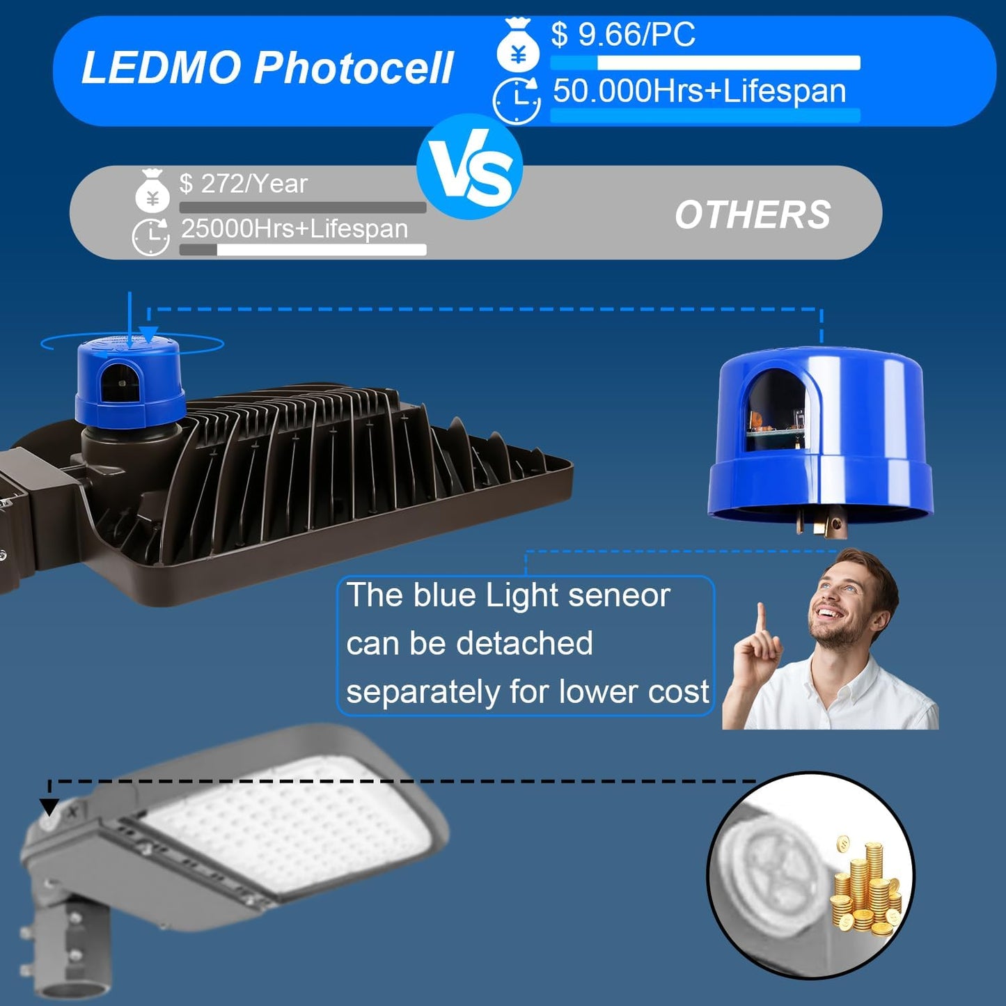 LED Parking Lot Lights 350W Outdoor, 28000LM, 5000K, Adjustable Trunnion, Dusk to Dawn, Waterproof