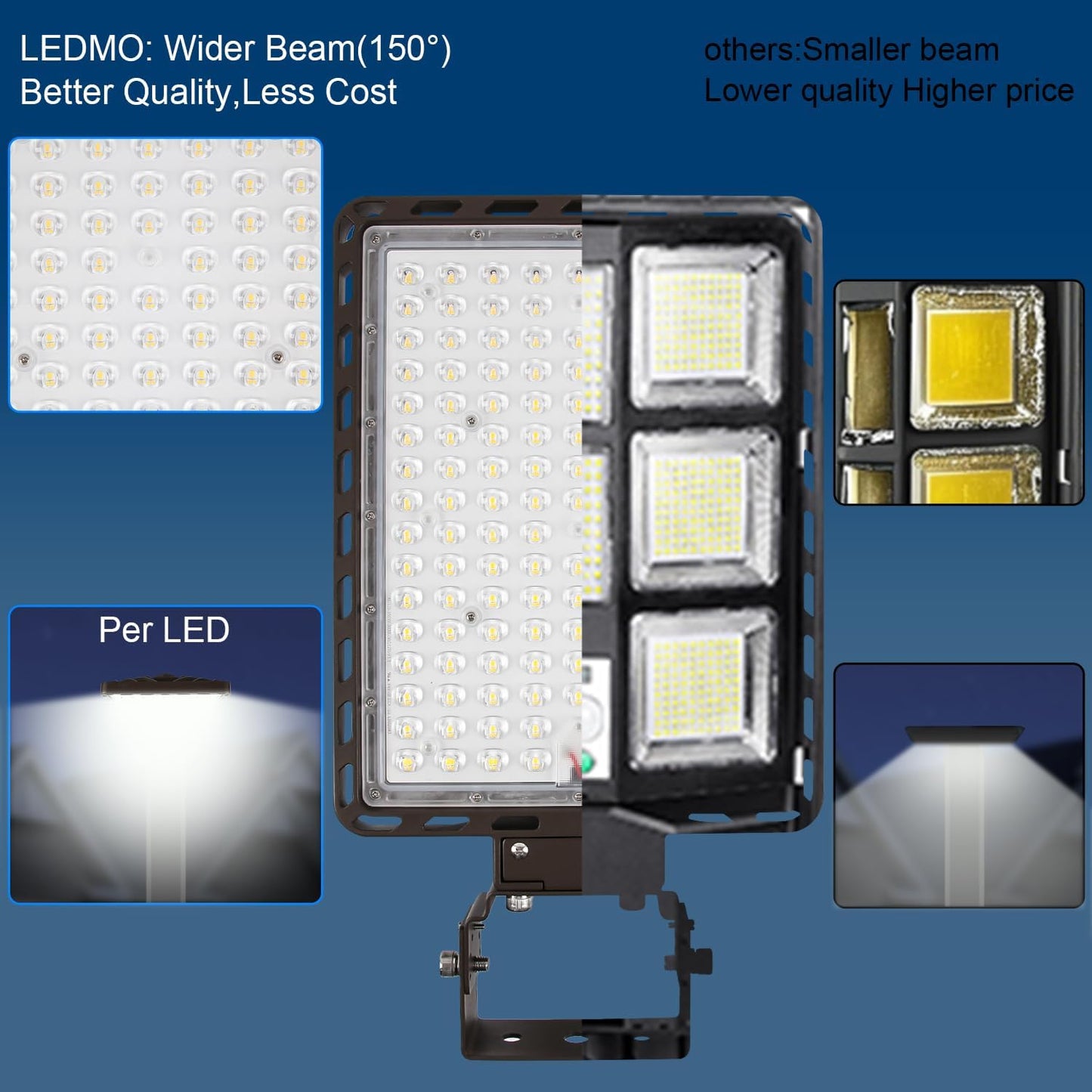 LED Parking Lot Lights 350W Outdoor, 28000LM, 5000K, Adjustable Trunnion, Dusk to Dawn, Waterproof