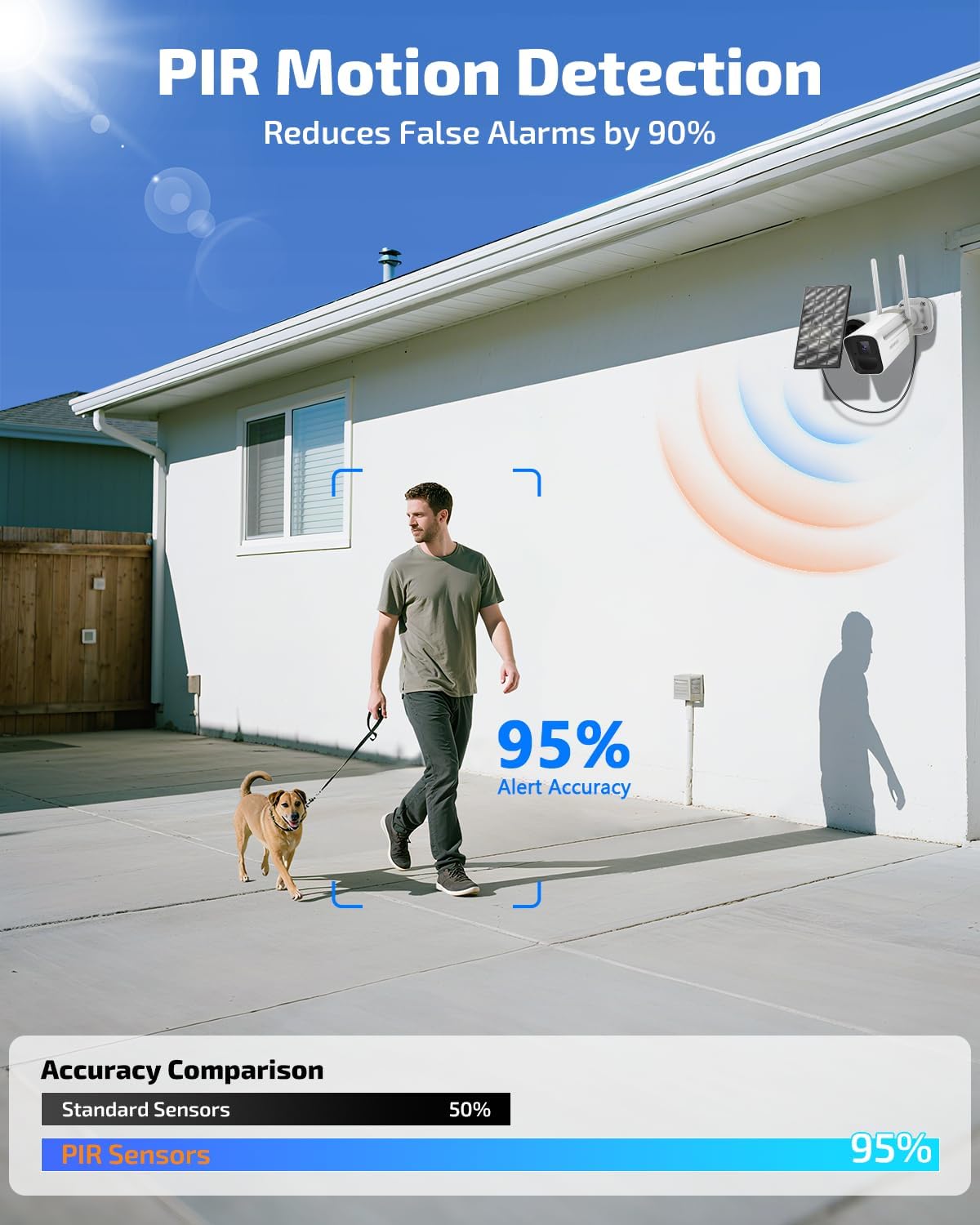 100% Solar Powered Wireless Outdoor Security Camera System, Wire-Free, Motion Detection, Home Surveillance