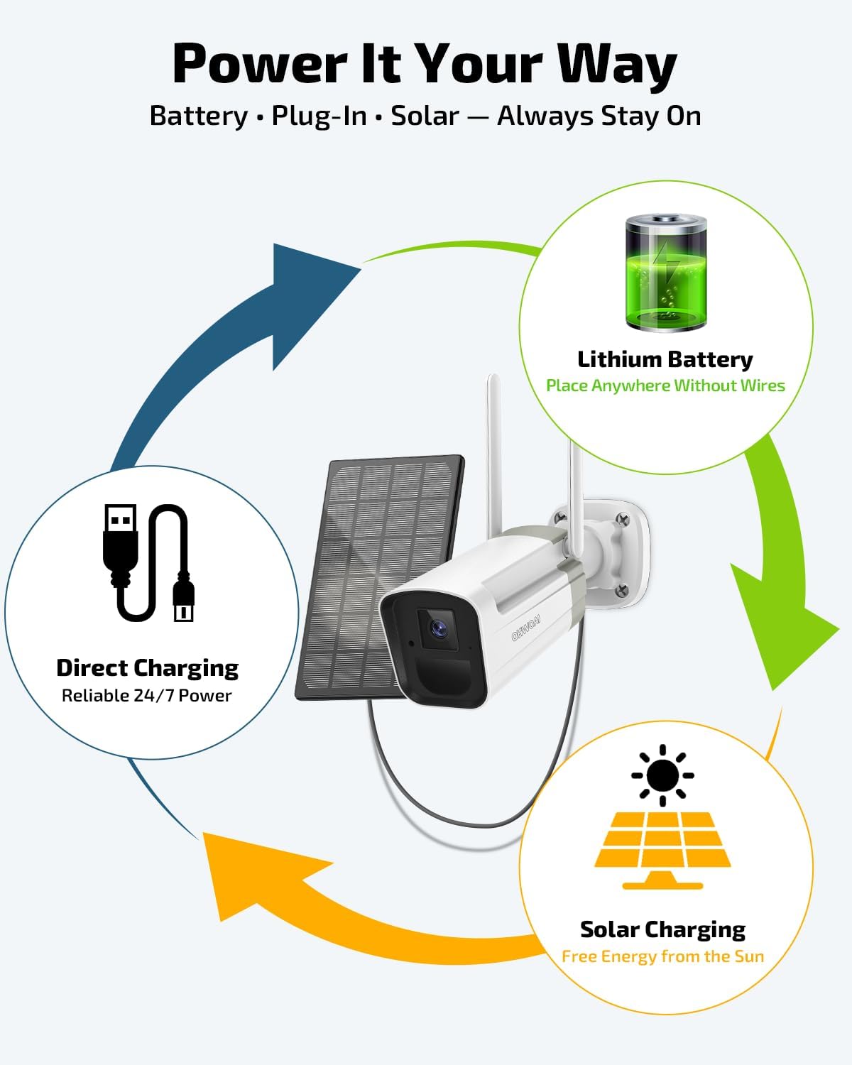 100% Solar Powered Wireless Outdoor Security Camera System, Wire-Free, Motion Detection, Home Surveillance