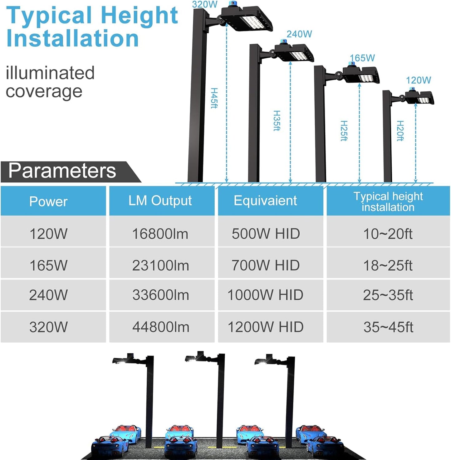 240W Parking Lot Lighting 36000Lm 5000K LED Parking Lot Lights with Dusk to Dawn Photocell, 4Pack