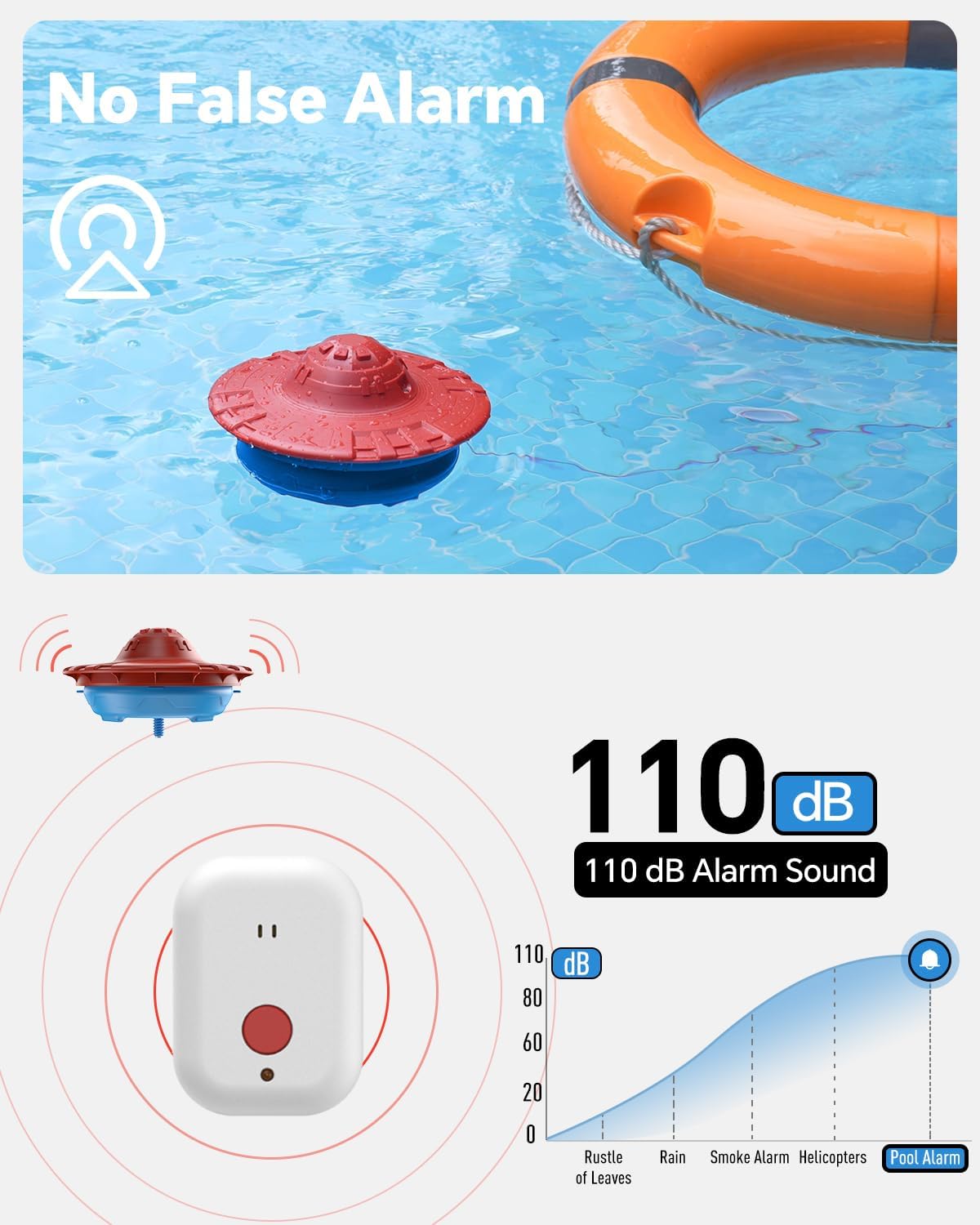 Pool Alarm Floating for all Pools, Loud 110dB Alert, Adjustable Sensitivity, Protection for Kids & Pets