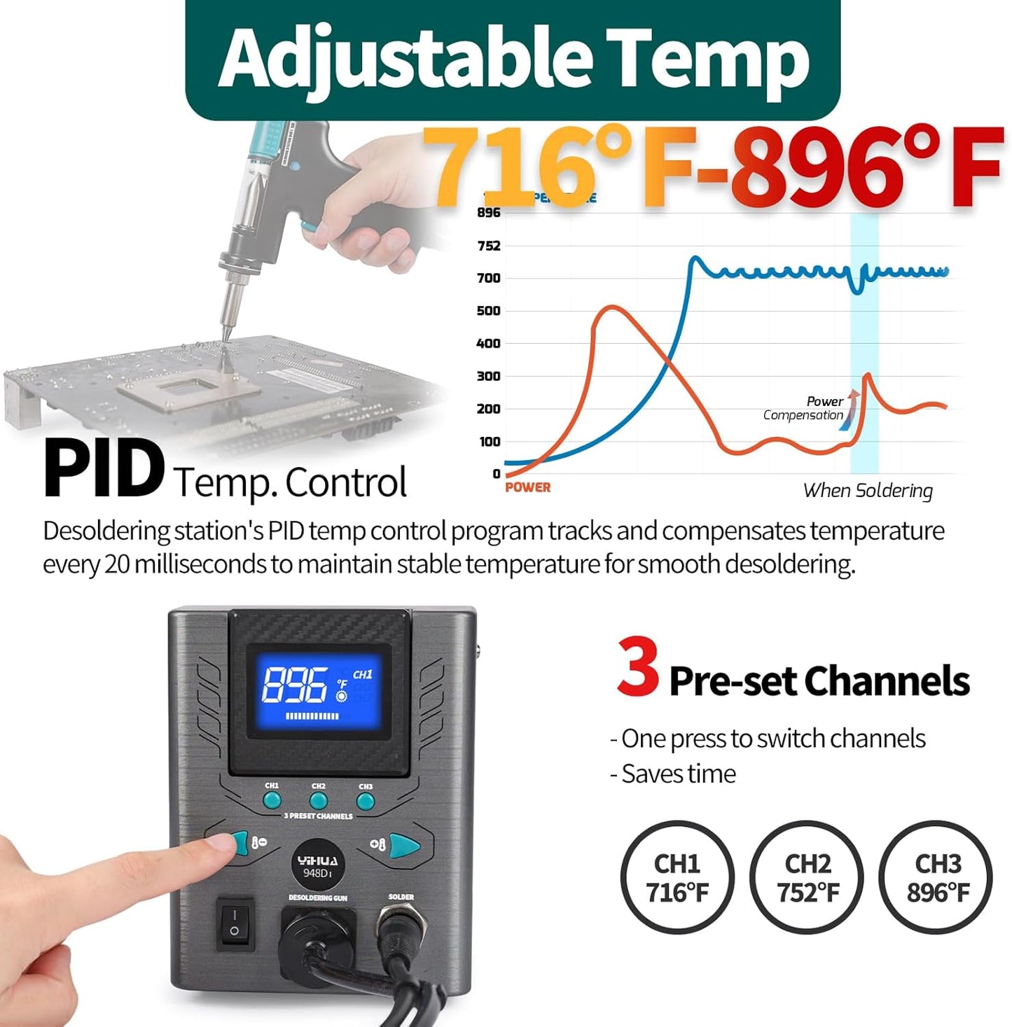 948D-I Desoldering Station 110W High Performance ESD-Safe w/ Temp Control, 716-896°F Adjustable, °C/°F Conversion