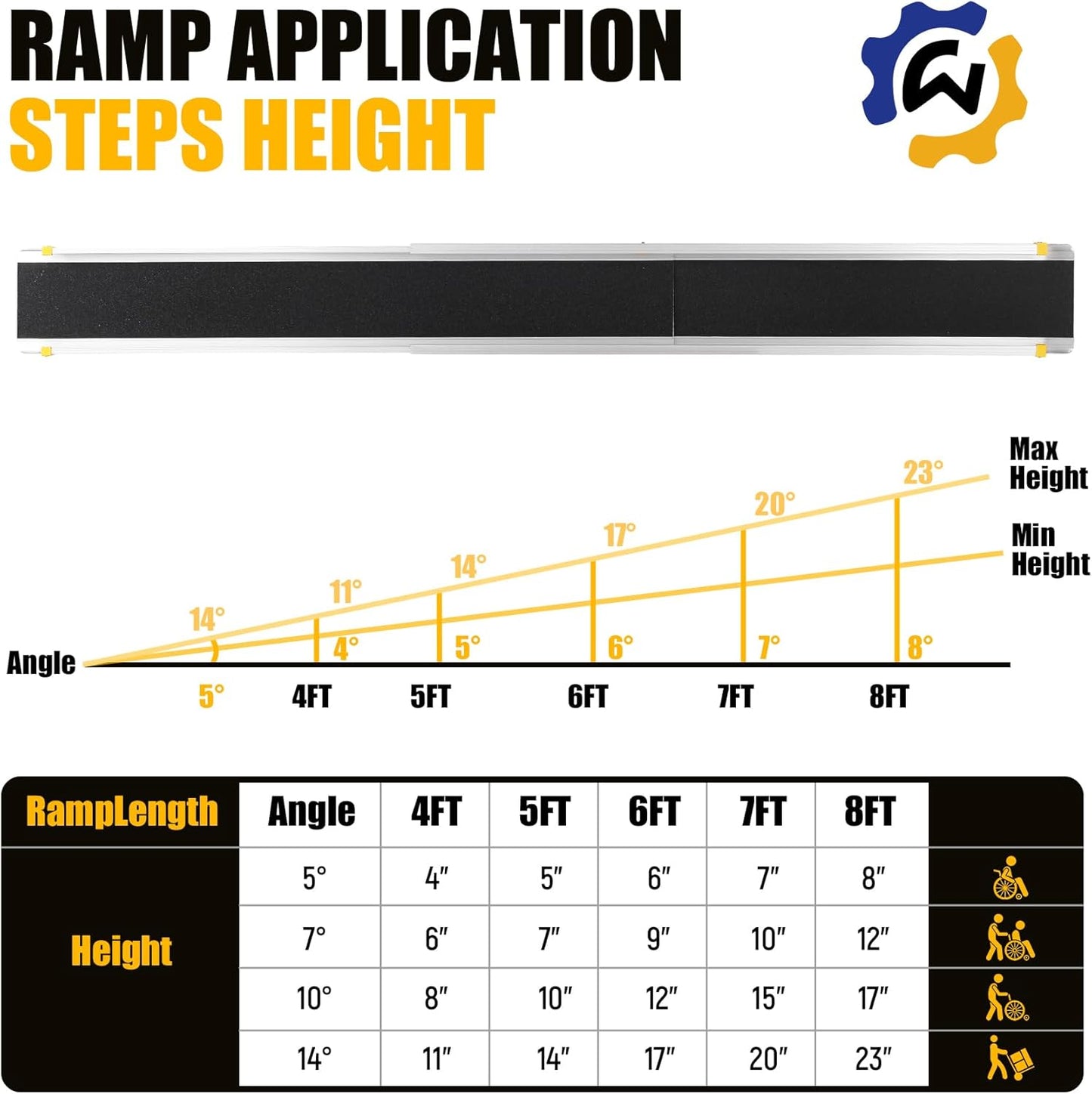 Wheelchair Ramp, Three Gears Adjustable 4-7FT Portable Telescopic Ramps, 600LBS Capacity, w/ Storage Bag
