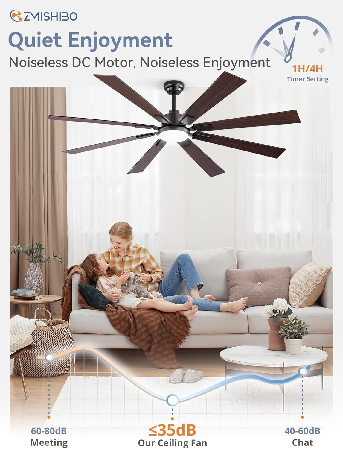 65 Inch Ceiling Fans with Lights and Remote, Black Large Ceiling Fan with 3000-6000K Dimmable, 6 Speeds