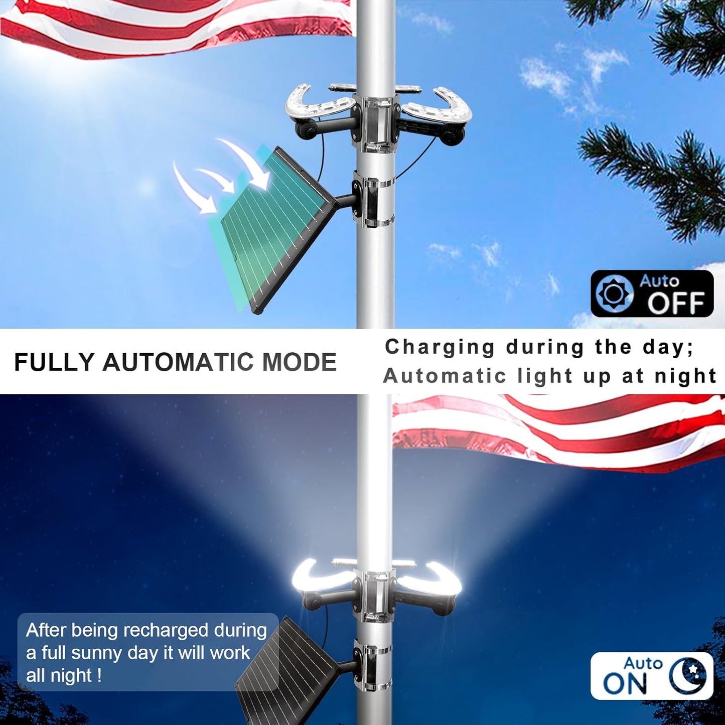 Solar Powered Flag Pole Light, Outdoor IP65 Waterproof Dusk to Dawn, Fits 2''-6'' Diameter American Flagpole