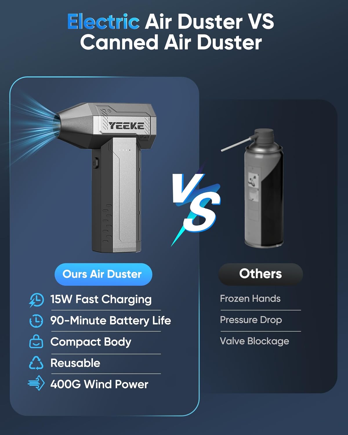 Electric Air Duster, 400G Compressed Air Duster, 4 Speeds PC Cleaner, Rechargeable, LED Light for Cleaning