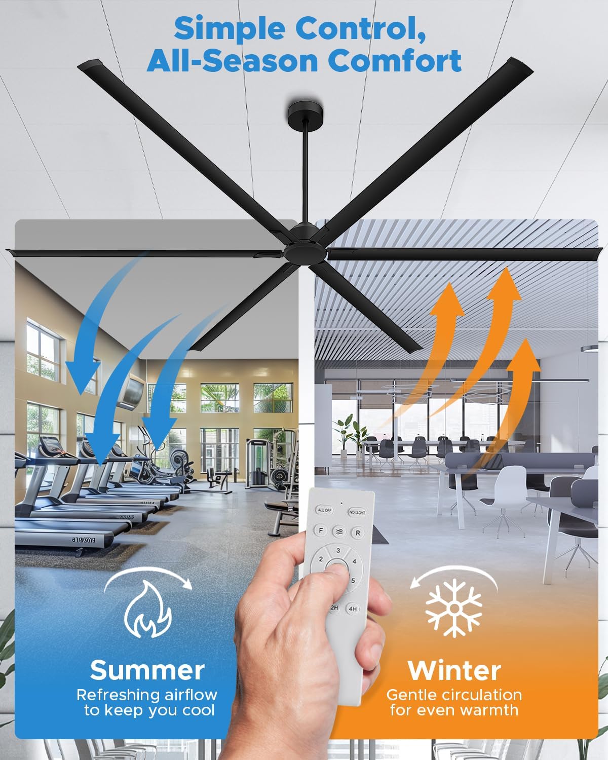 120 Inch HVLS Industrial Ceiling Fan, Extra Large Commercial w/ Aluminum Blades, Remote Control