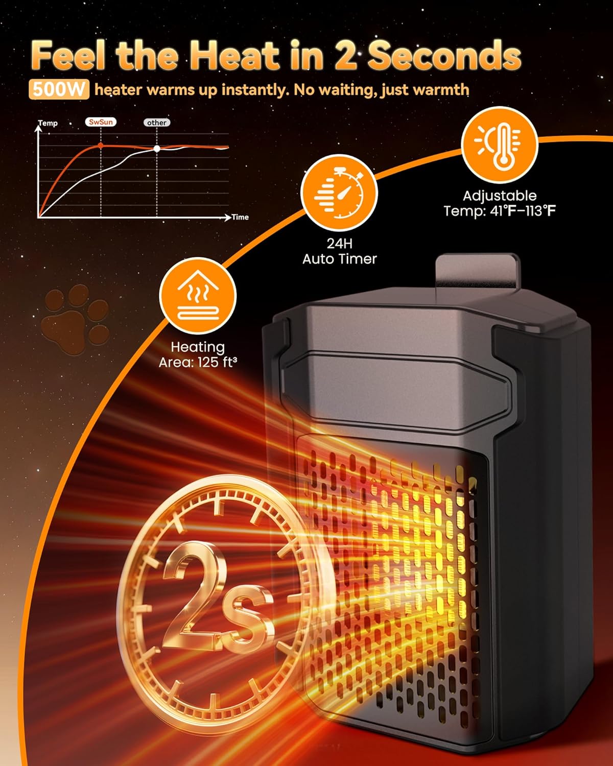 Dog House Heater with Thermostat & Smart APP, Adjustable Temp & Timer, NO User Manual Included!!