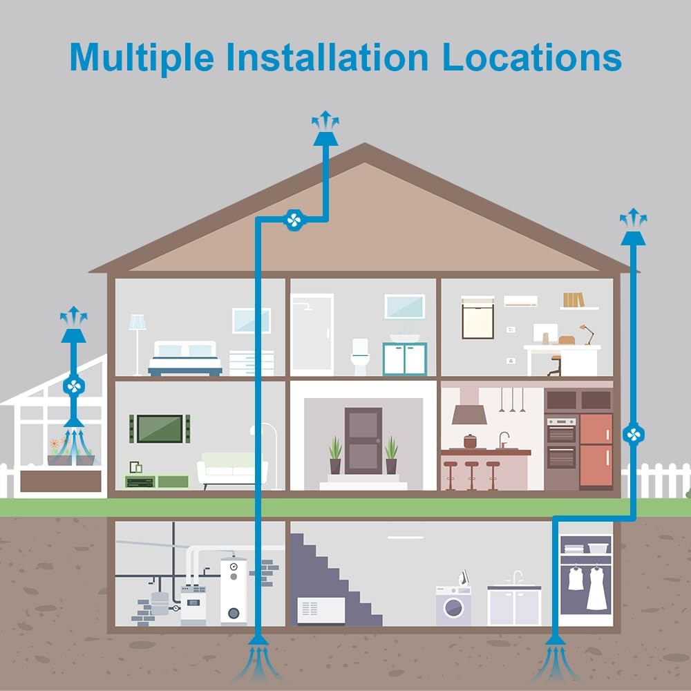2 Speed Radon Fan, Radon Mitigation System Fan, Selectable Quiet and Energy Efficient, Diameter of 4.5 inch