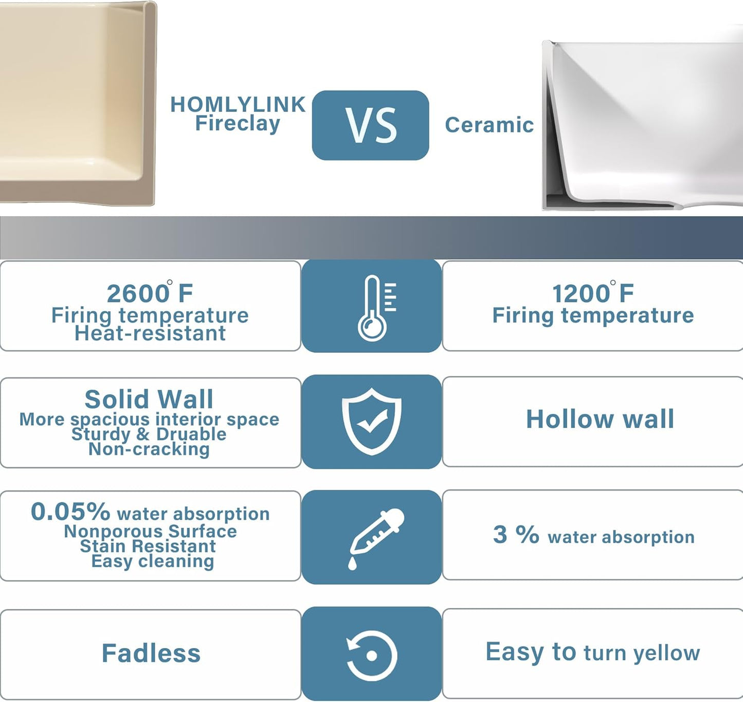 Firecaly Farmhouse Workstation Sink 33 x 20 Inch Bone Color, Apron Front Undermount, Single Bowl, Deep Basin