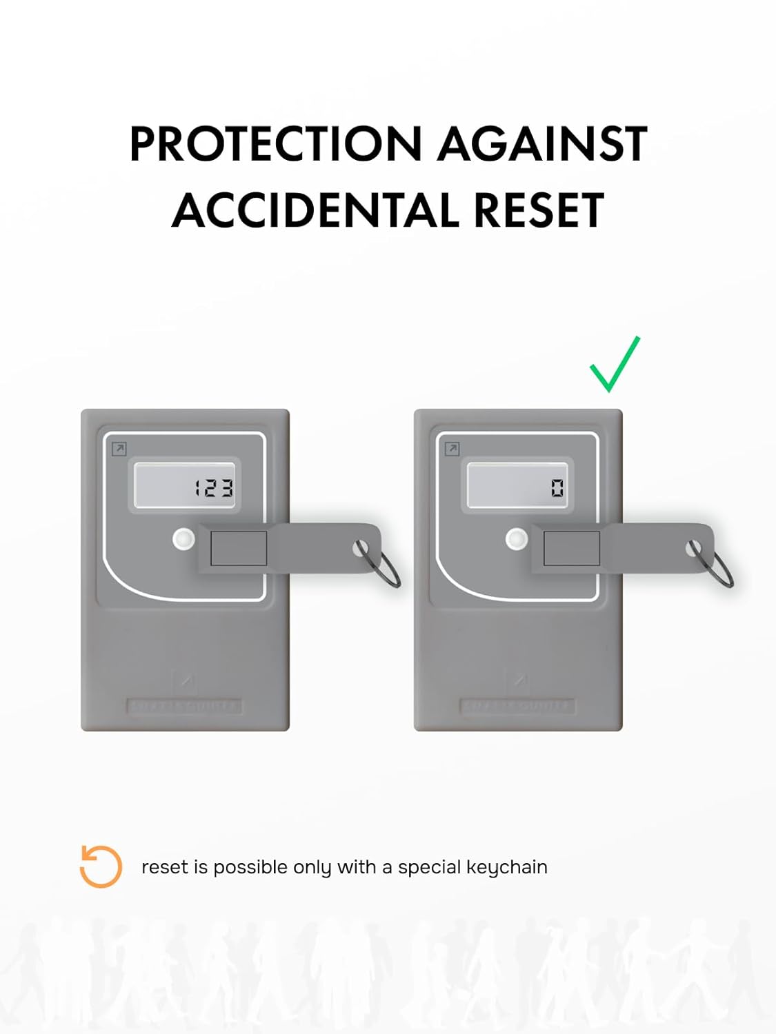 People Counter, Traffic Counter with Display