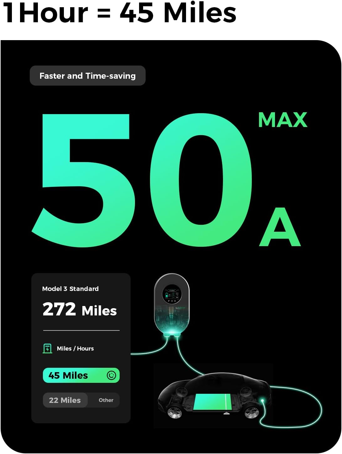 Wall Charger for Tesla