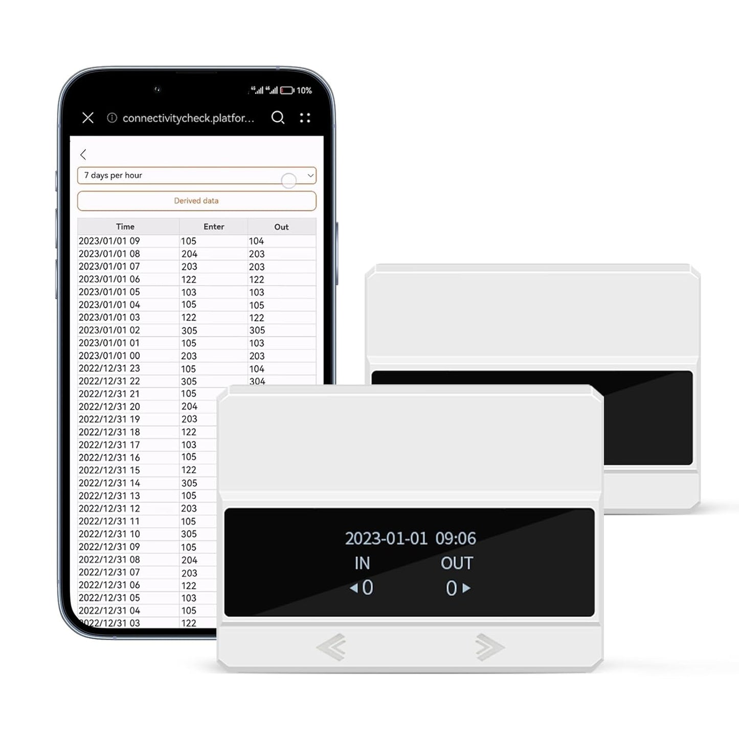 Traffic Counter/Infrared People Counter Display of Incoming and Outgoing Data